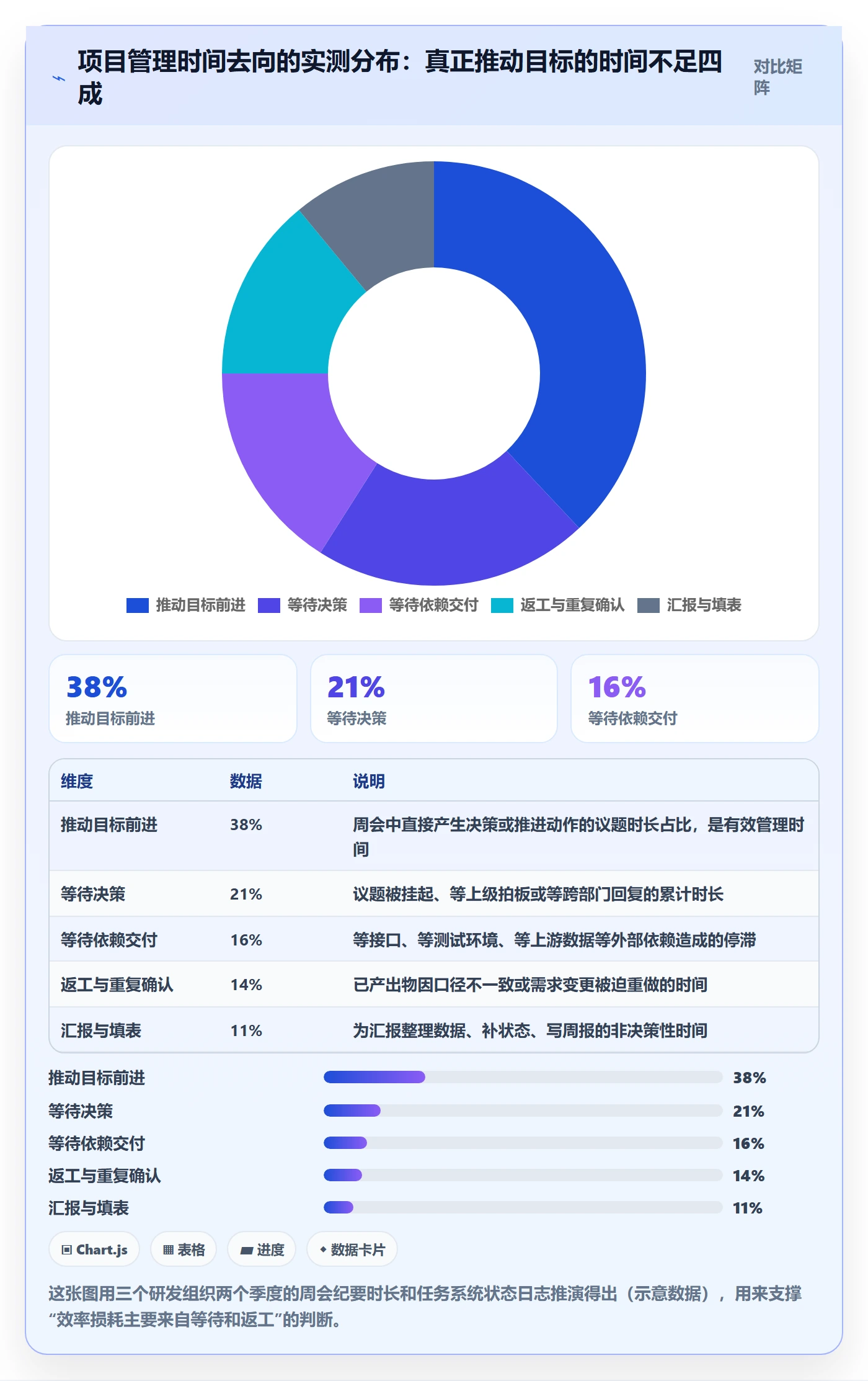 关键结果流程与规范：项目负责人项目目标效率提升关键指标