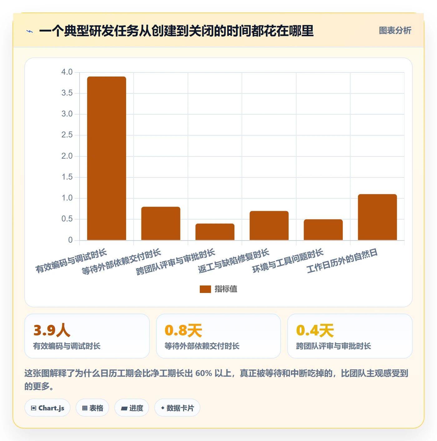 任务属性如何做好实际工期?企业管理者落地方案与操作步骤