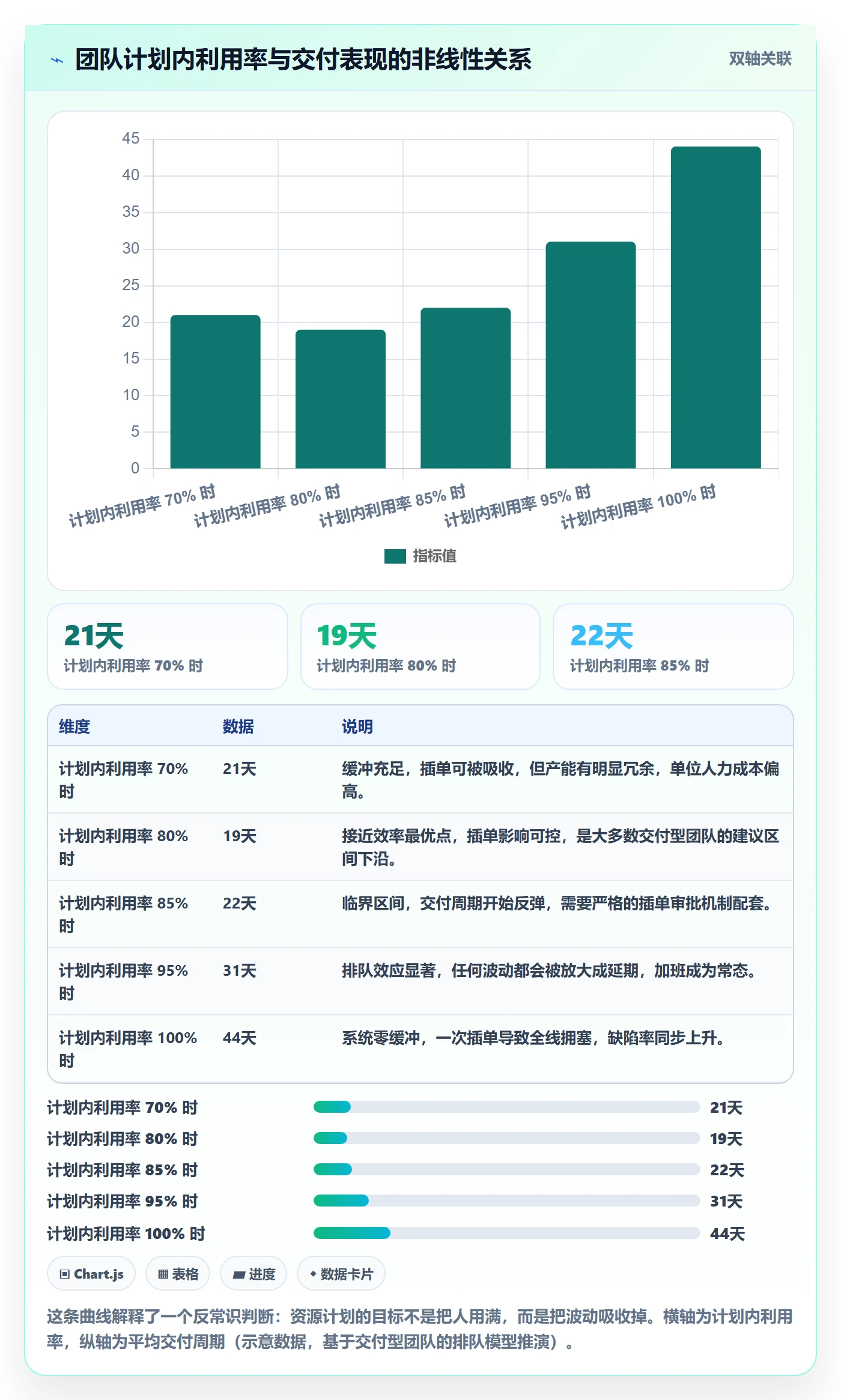 人力资源计划如何做好资源冲突?实施团队入门指南与操作步骤