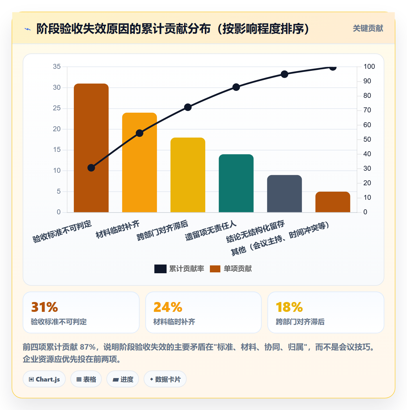 项目阶段阶段验收全流程：企业管理者协同管理与一文讲清