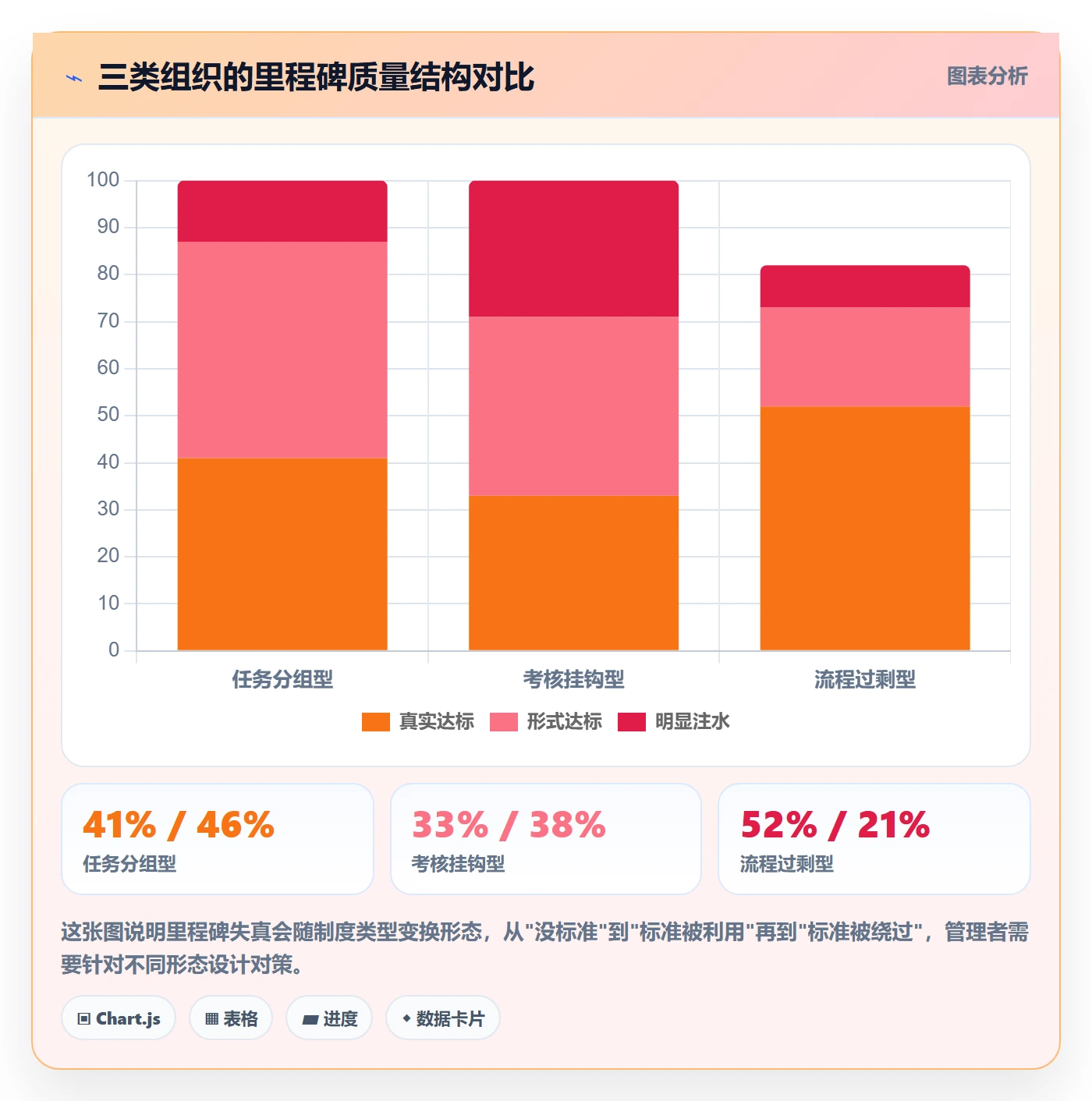 里程碑落地方案:企业管理者开展里程碑的制度设计案例解析