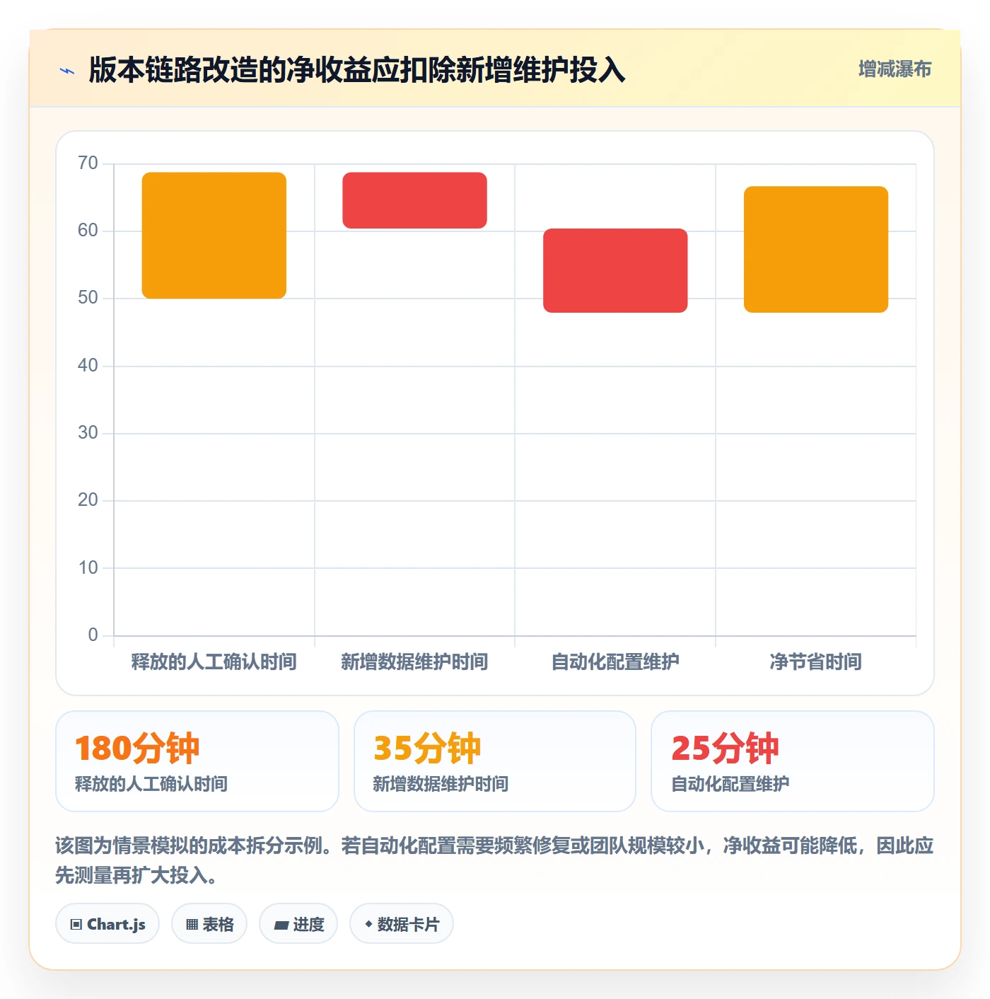 版本管理方法大全:项目成员版本管理效率提升落地清单