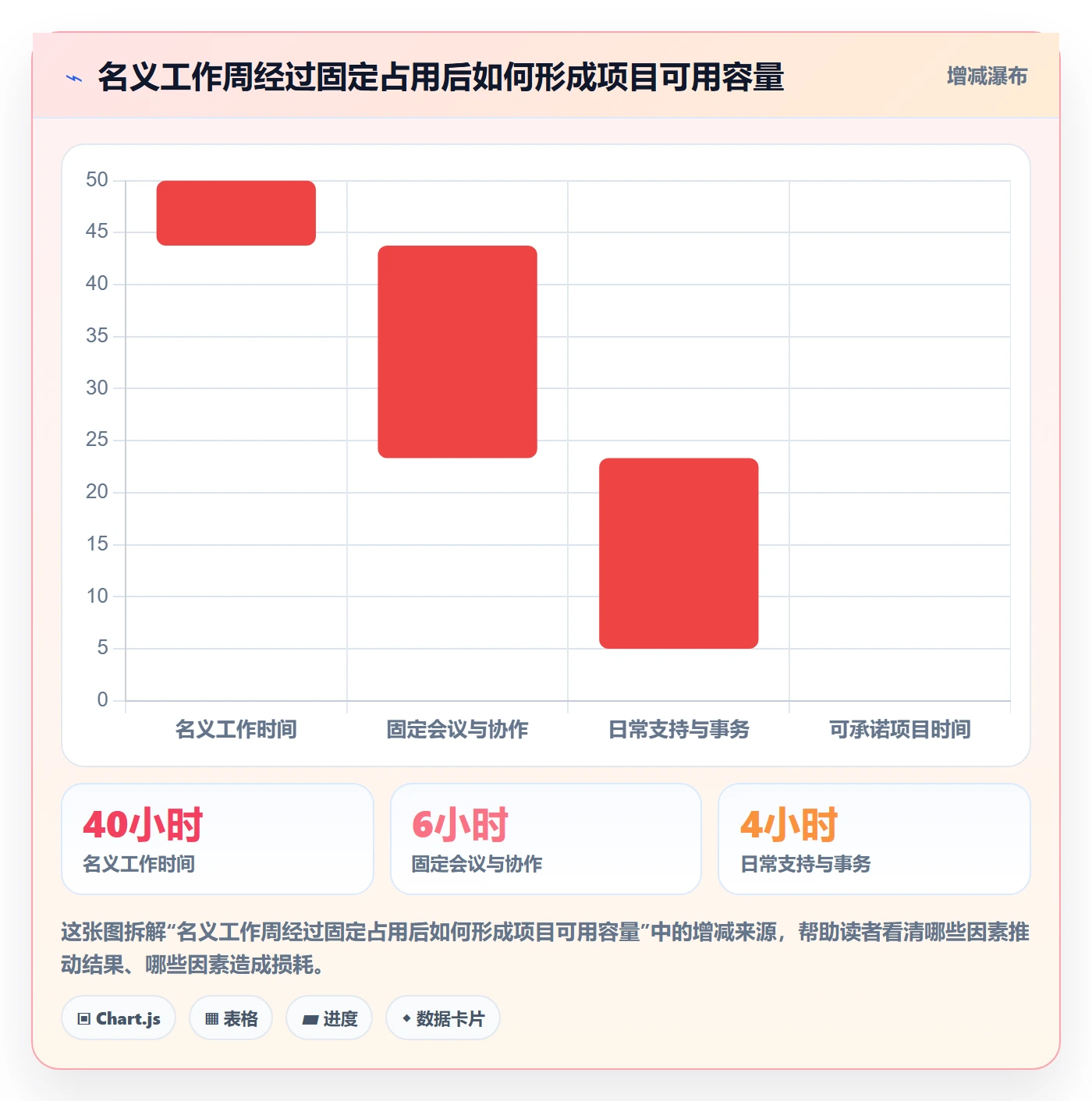 人力资源计划如何做好投入比例？项目负责人入门指南与操作步骤