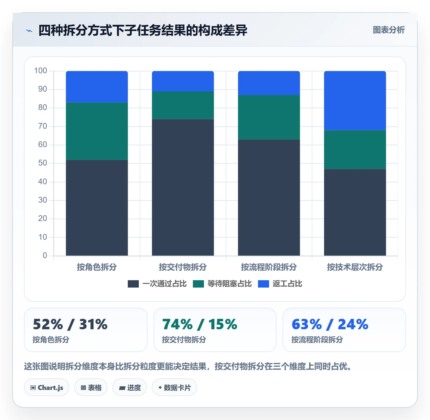 子任务怎么做?产品经理数据分析:任务管理从0到1