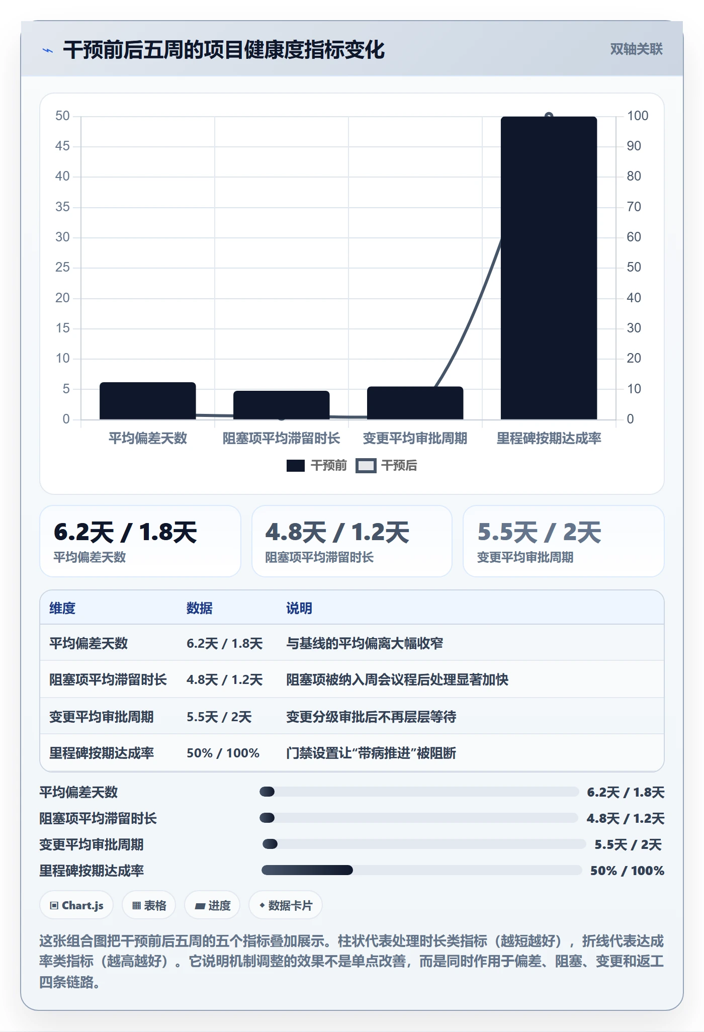 阶段进度管理指南:项目负责人如何做好进度管理,落地方案全流程