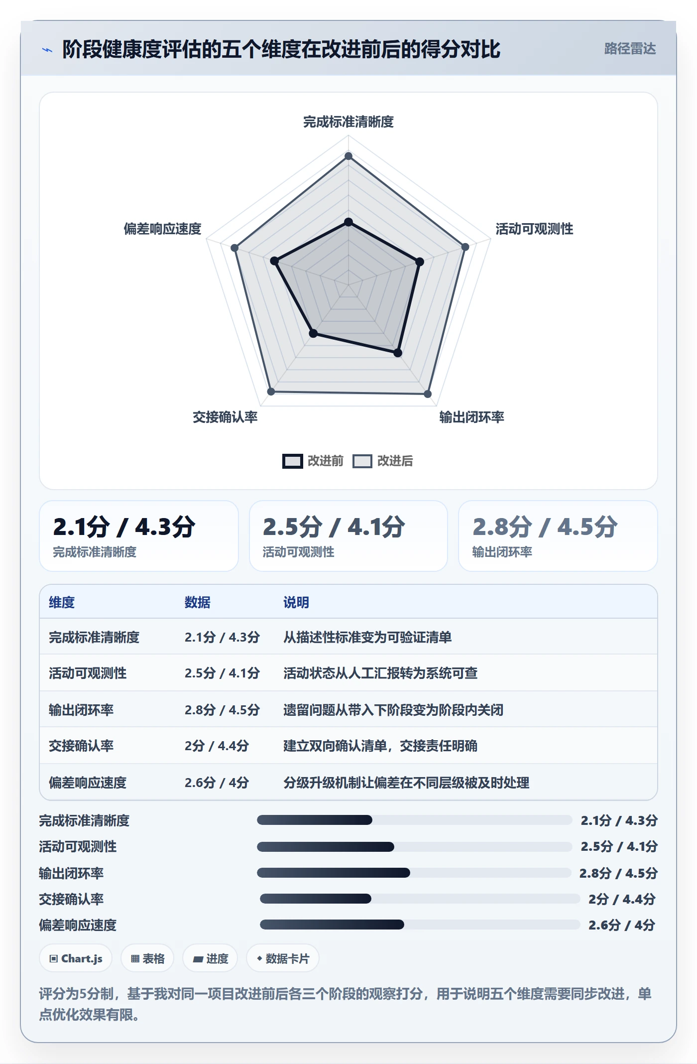 阶段进度管理方法大全:PMO进度管理效率提升落地清单
