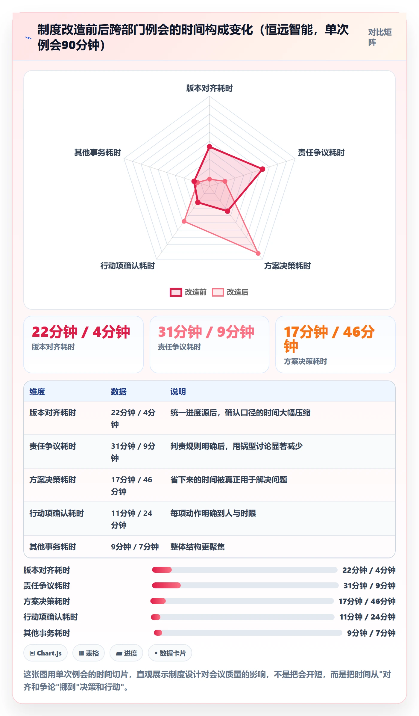 阶段进度落地方案：跨部门团队开展进度管理的制度设计案例解析