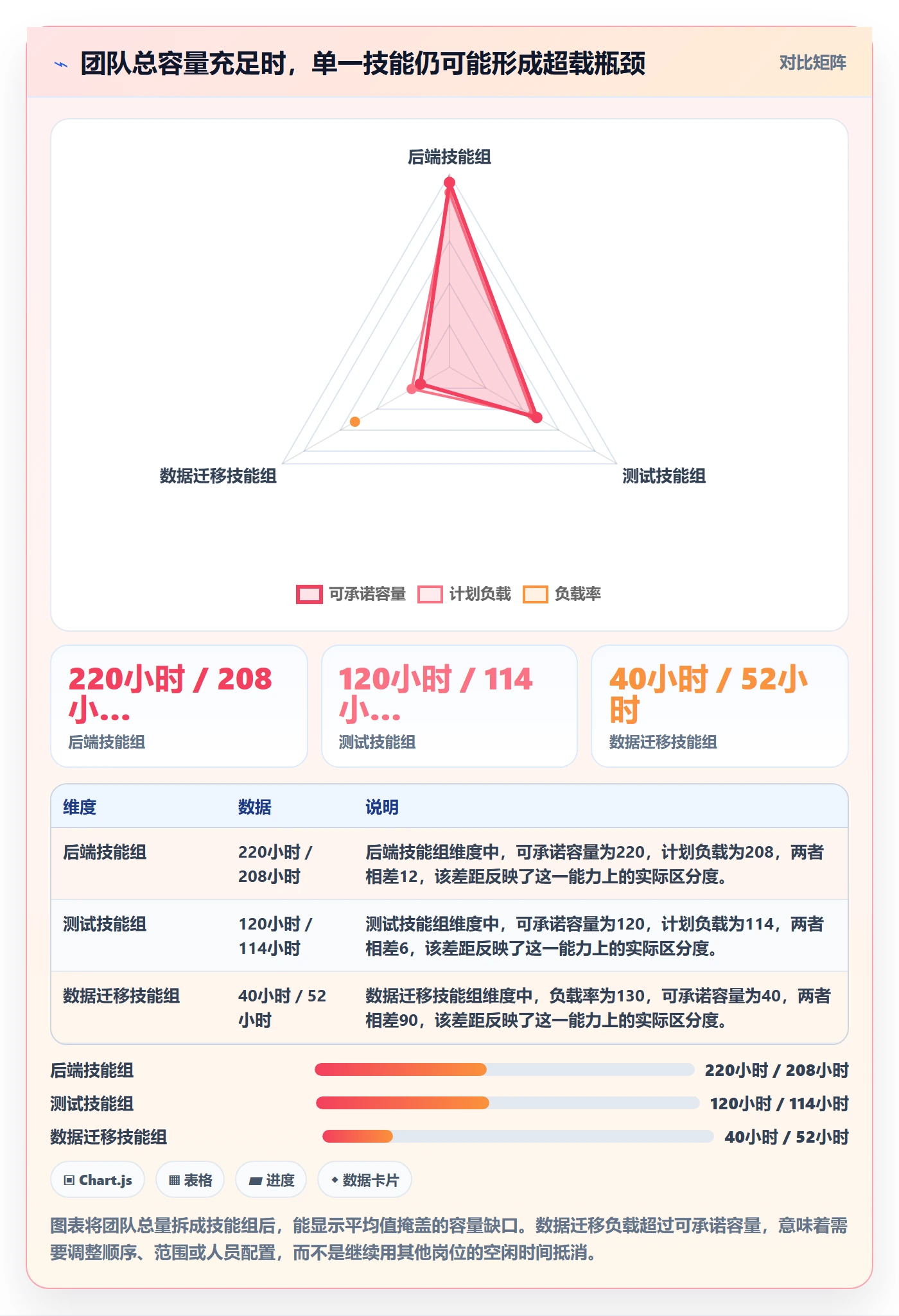 Capacity管理方法大全：项目成员资源负载风险控制落地清单