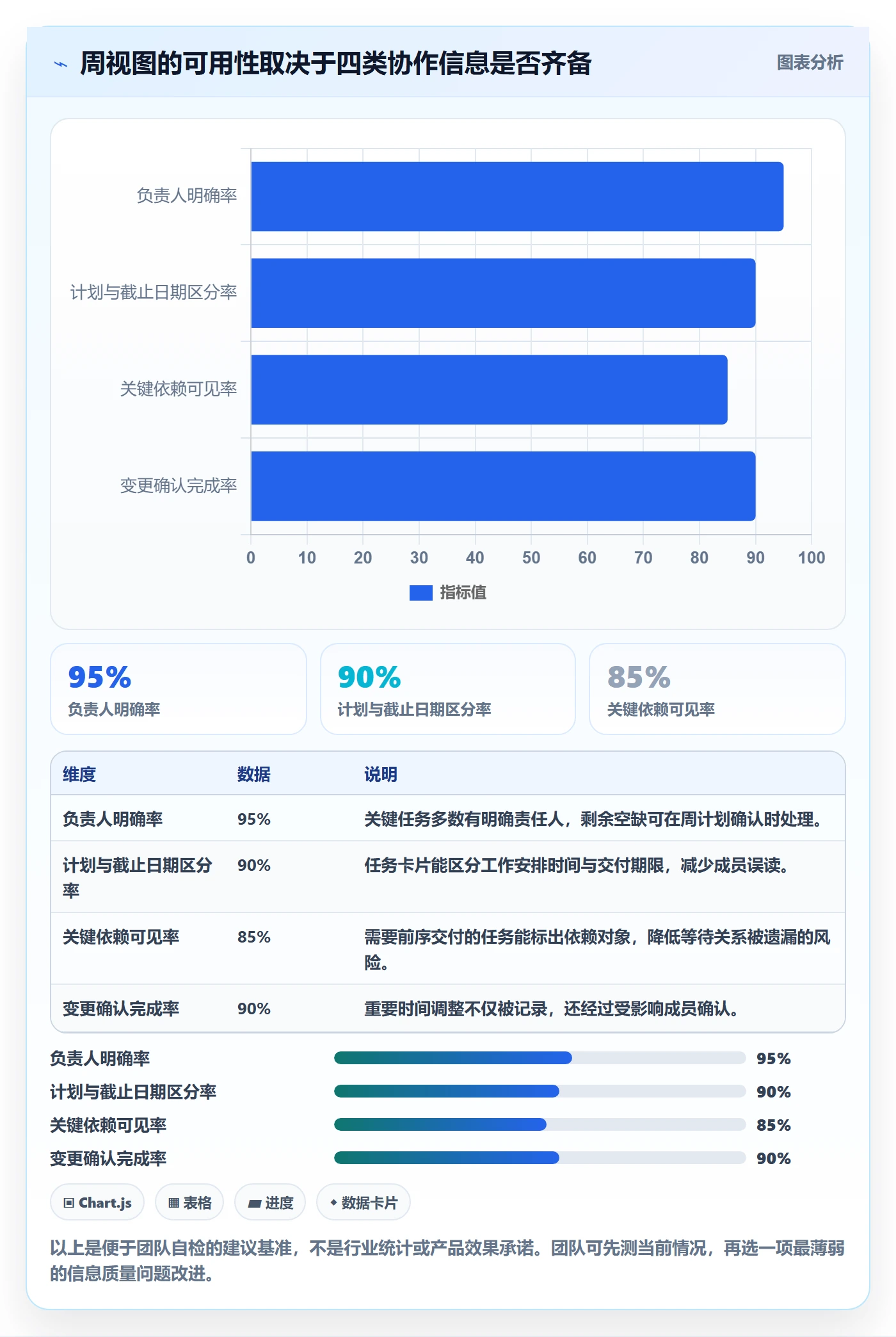 周视图实操方法：项目成员提升日历视图效率的协同管理方法与模板