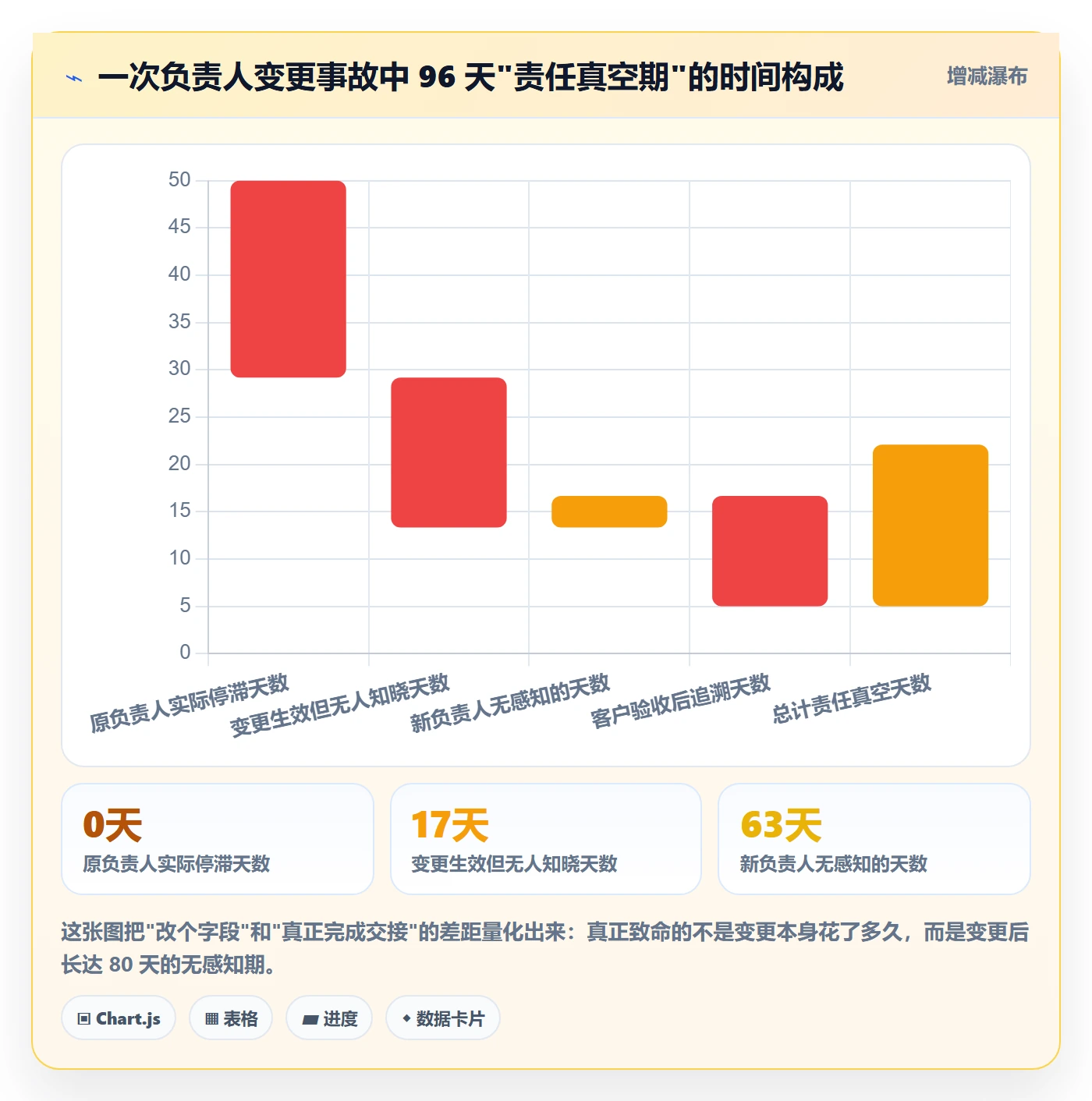 任务负责人变更实操方法:实施团队提升任务分派效率的实操方法方法与模板