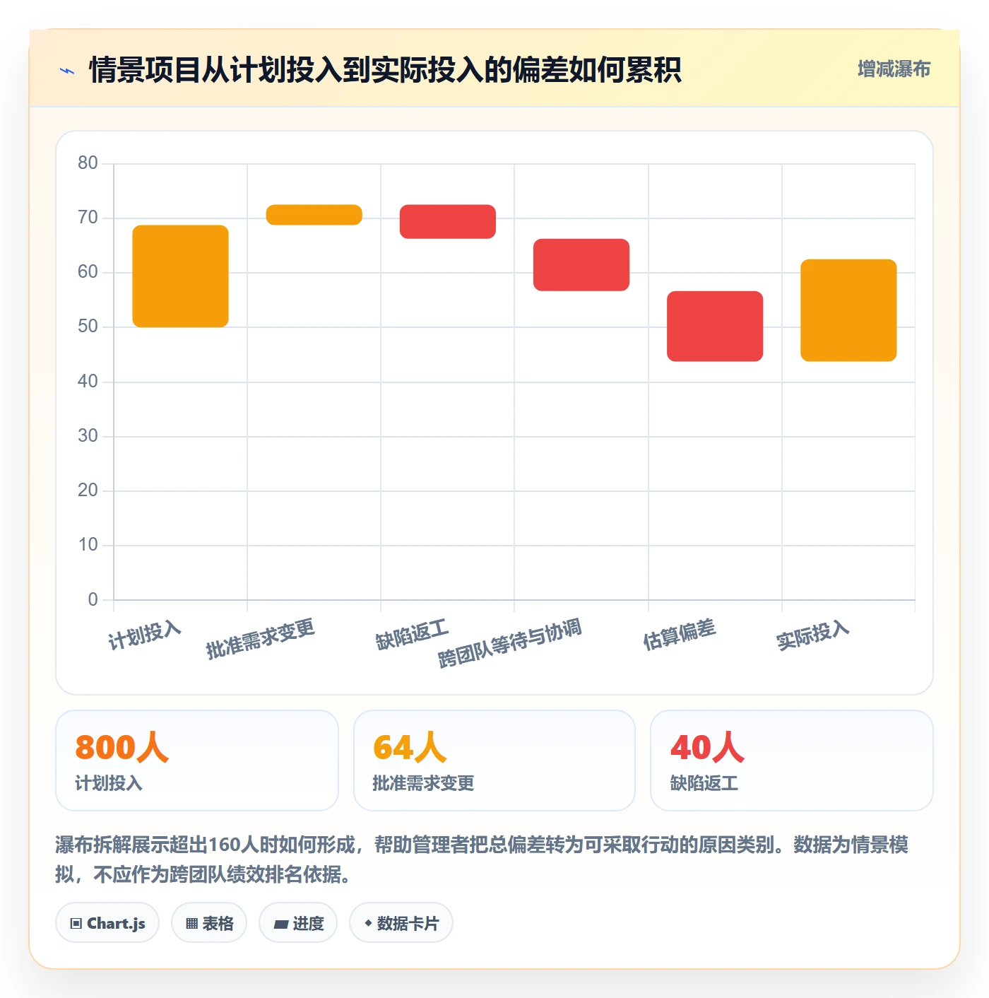 工时流程与规范:企业管理者工时管理实操方法关键指标