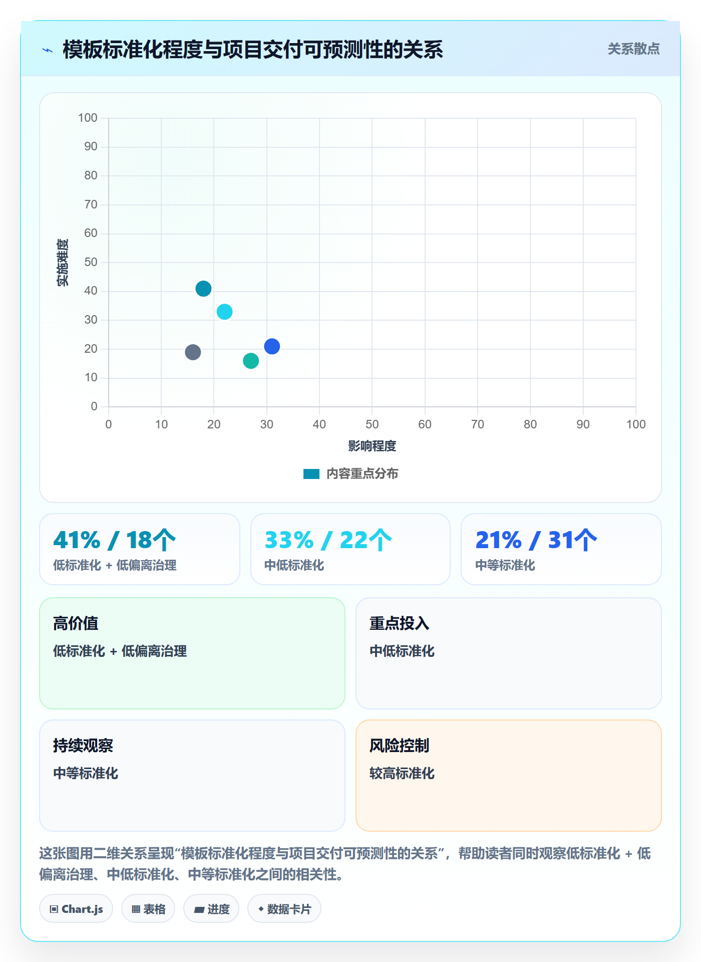 模板流程管理指南:产品经理如何做好项目模板,流程优化全流程
