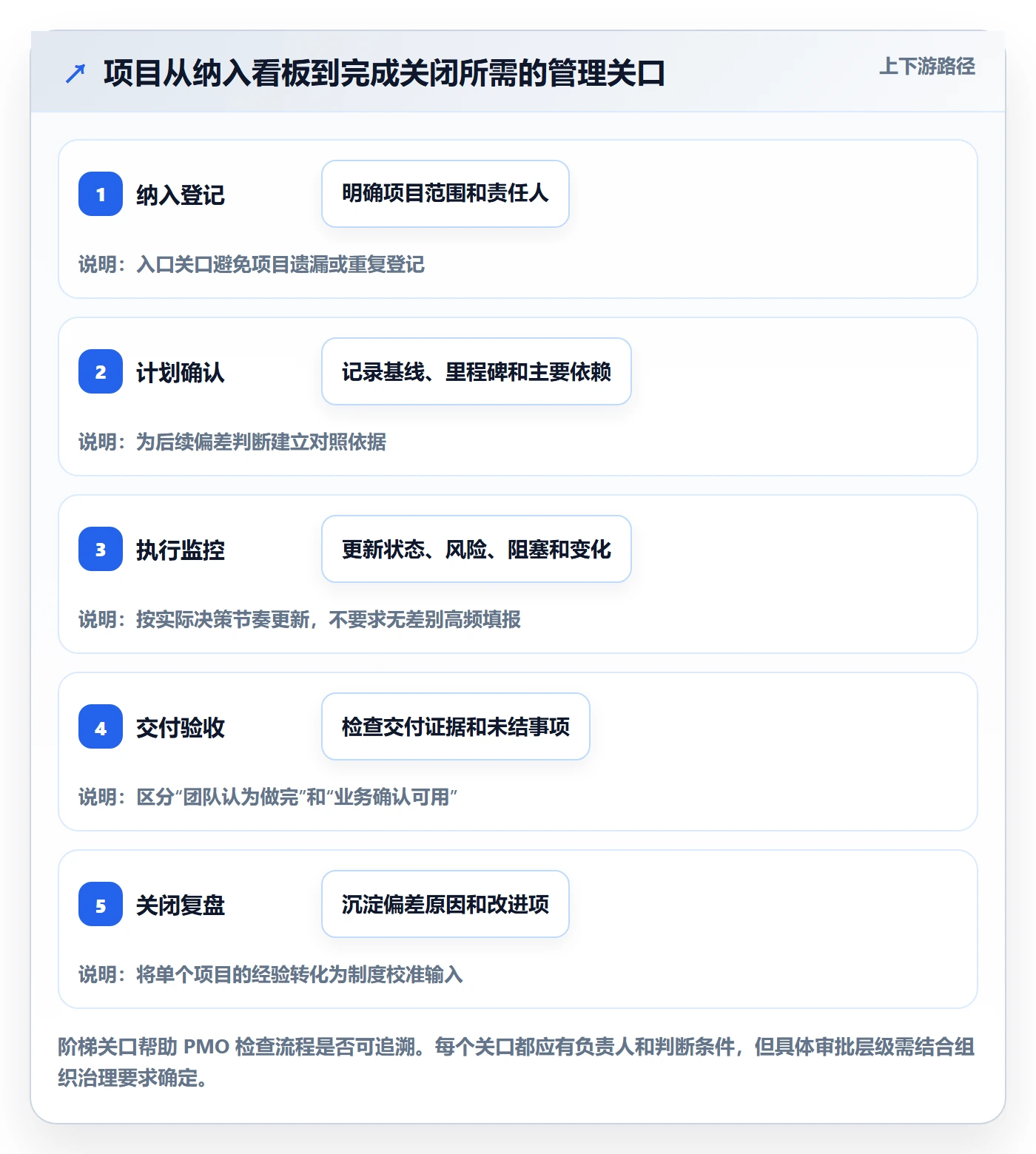 看板流程与规范:PMO看板制度设计关键指标