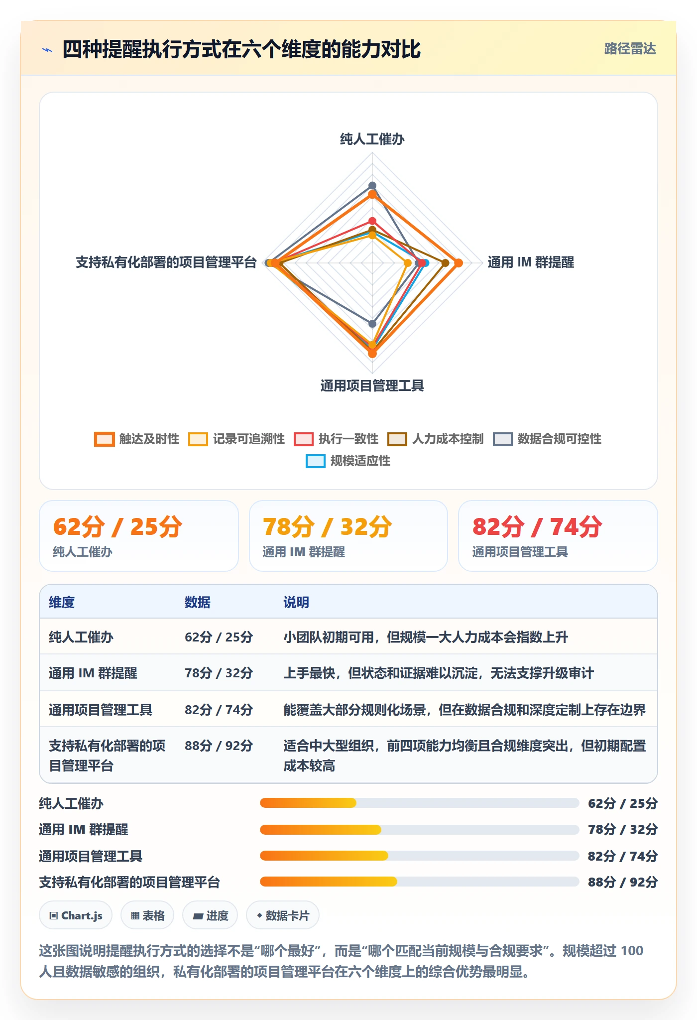 任务提醒如何做好提前提醒？实施团队制度设计与操作步骤