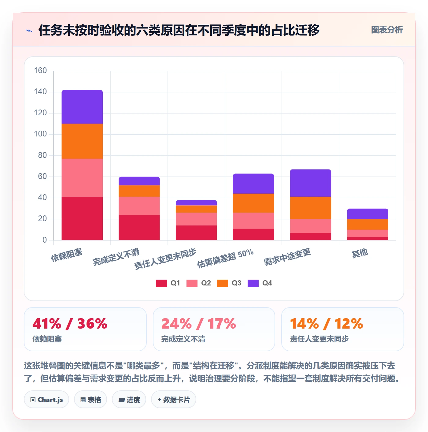 任务分派派发全流程:管理层制度设计与一文讲清