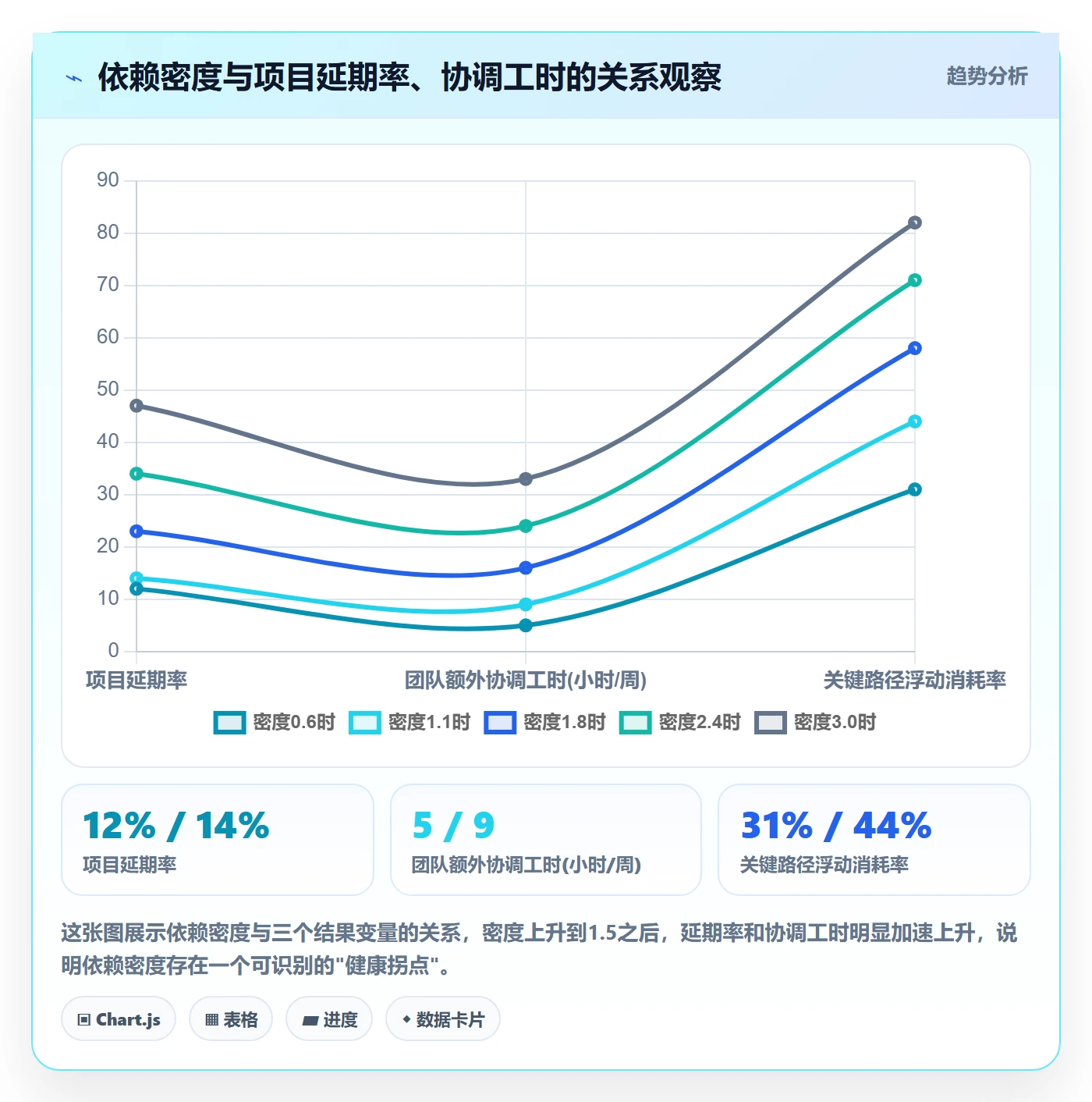 FS流程与规范:PMO任务依赖风险控制关键指标