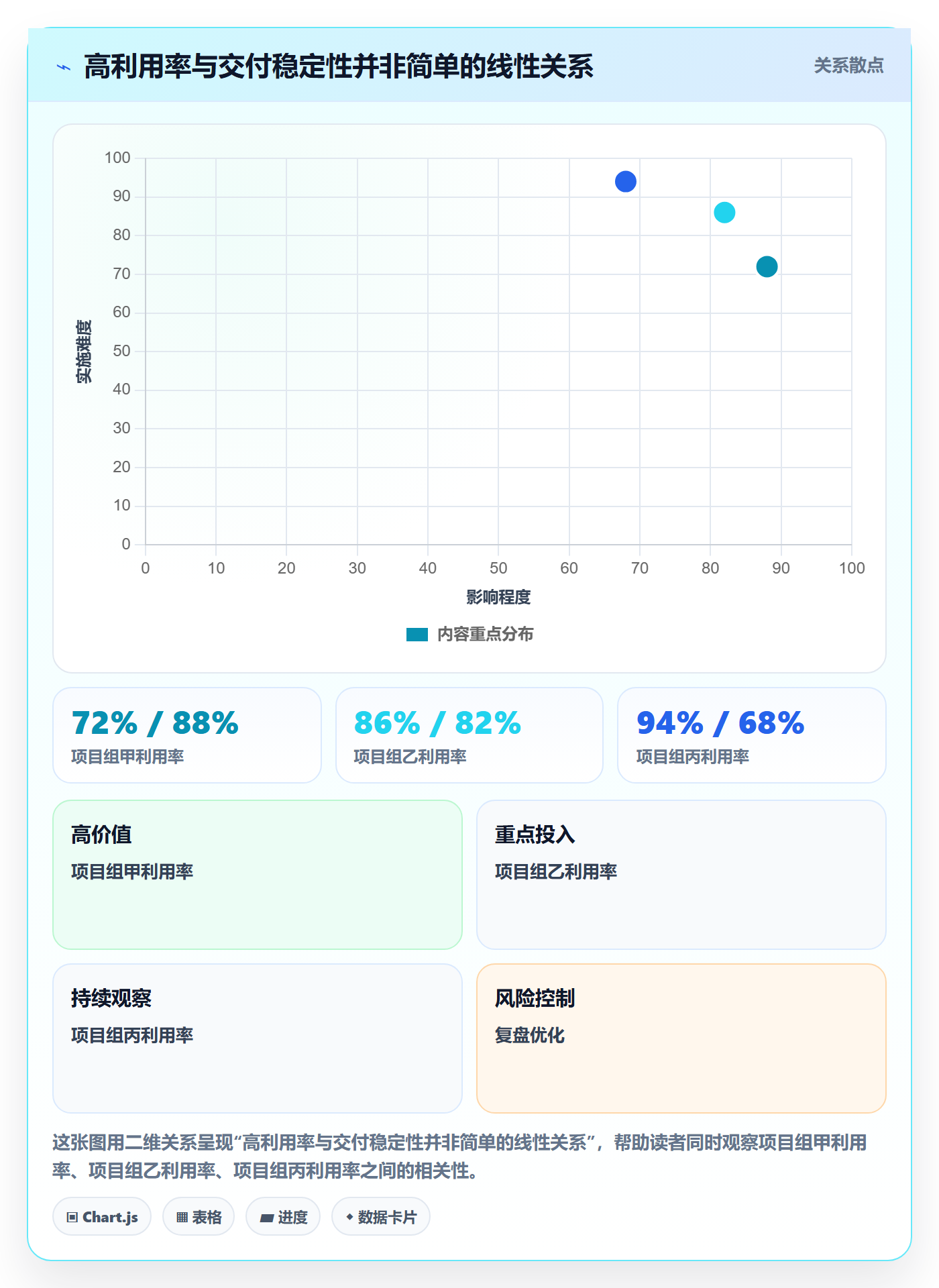 人力成本怎么做?实施团队风险控制:成本管理从0到1