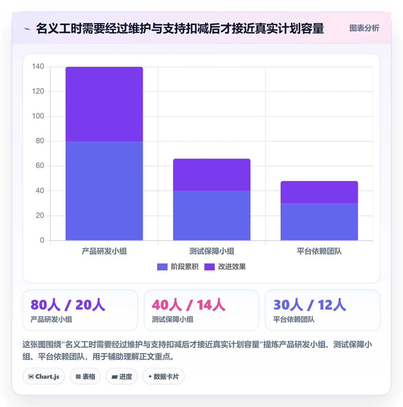 需求排期怎么做?管理层协同管理:需求排期从0到1