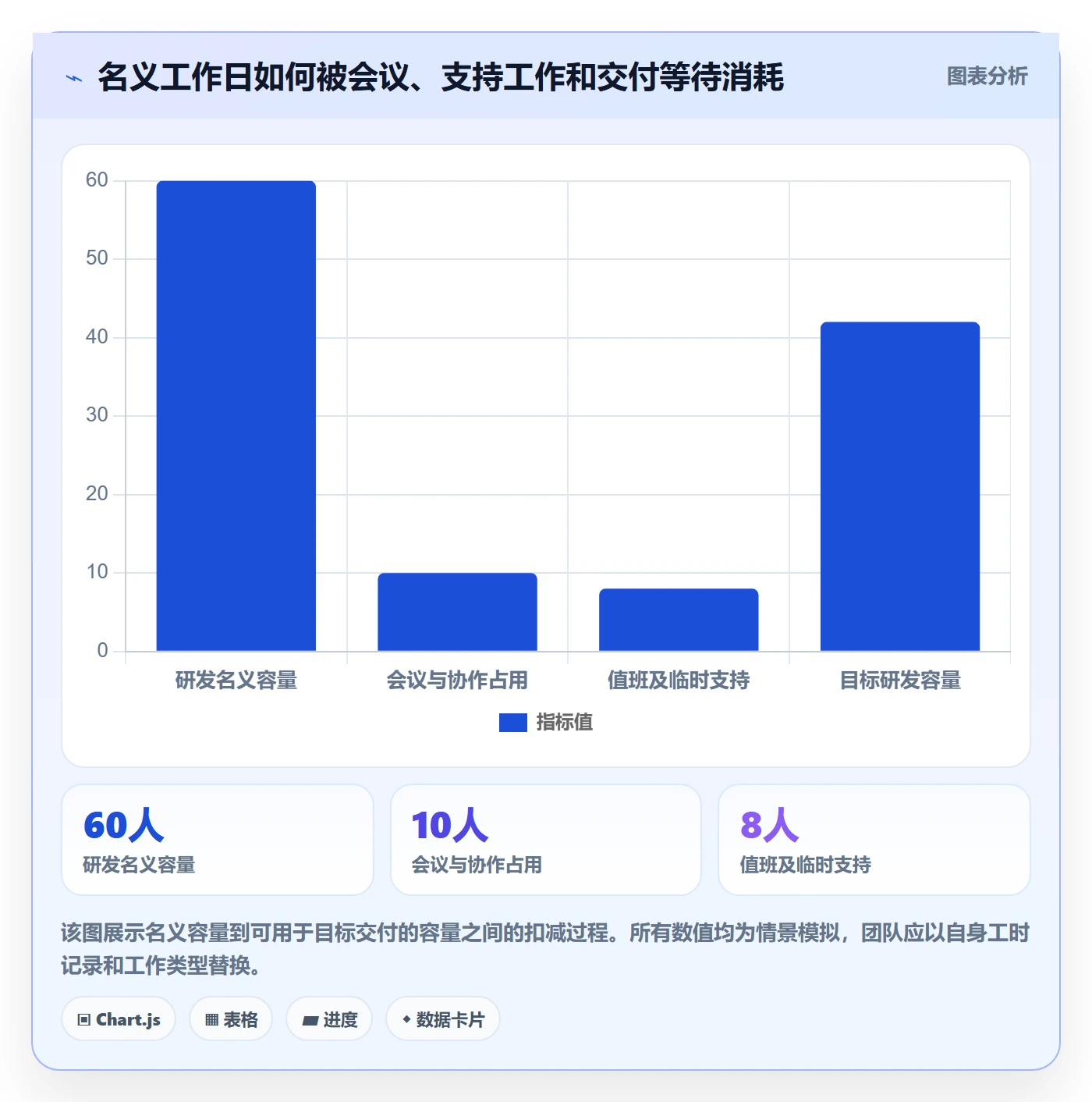 迭代规划怎么做?项目成员协同管理:需求排期从0到1