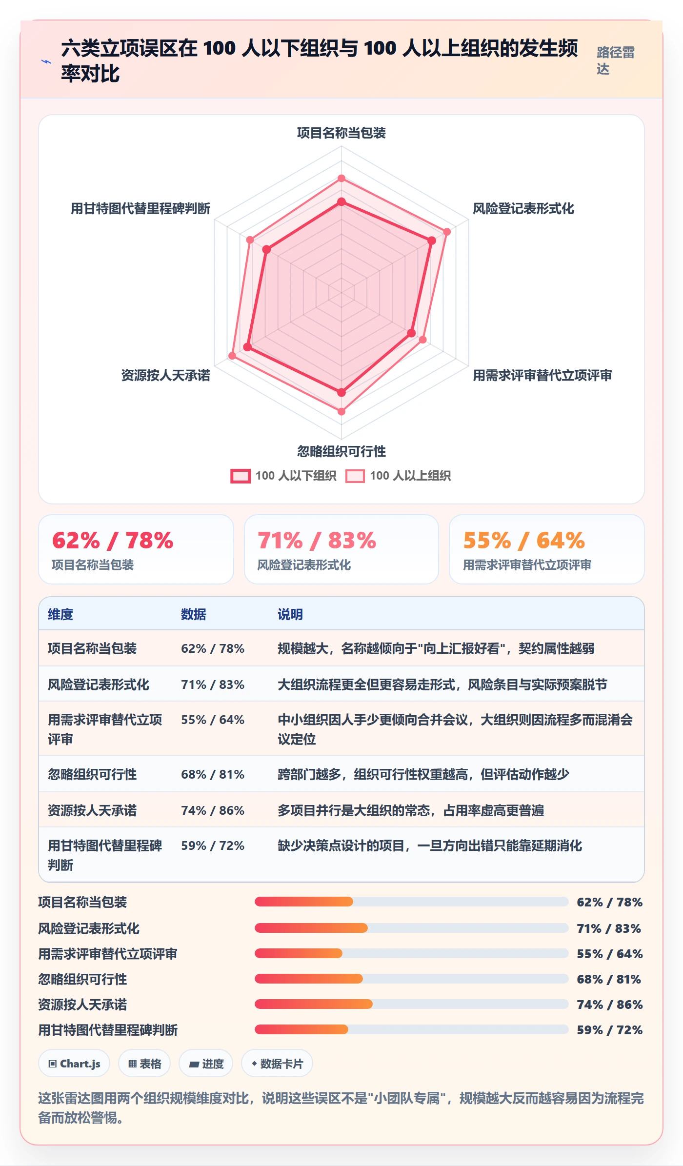 项目名称落地方案：产品经理开展项目立项的风险控制案例解析