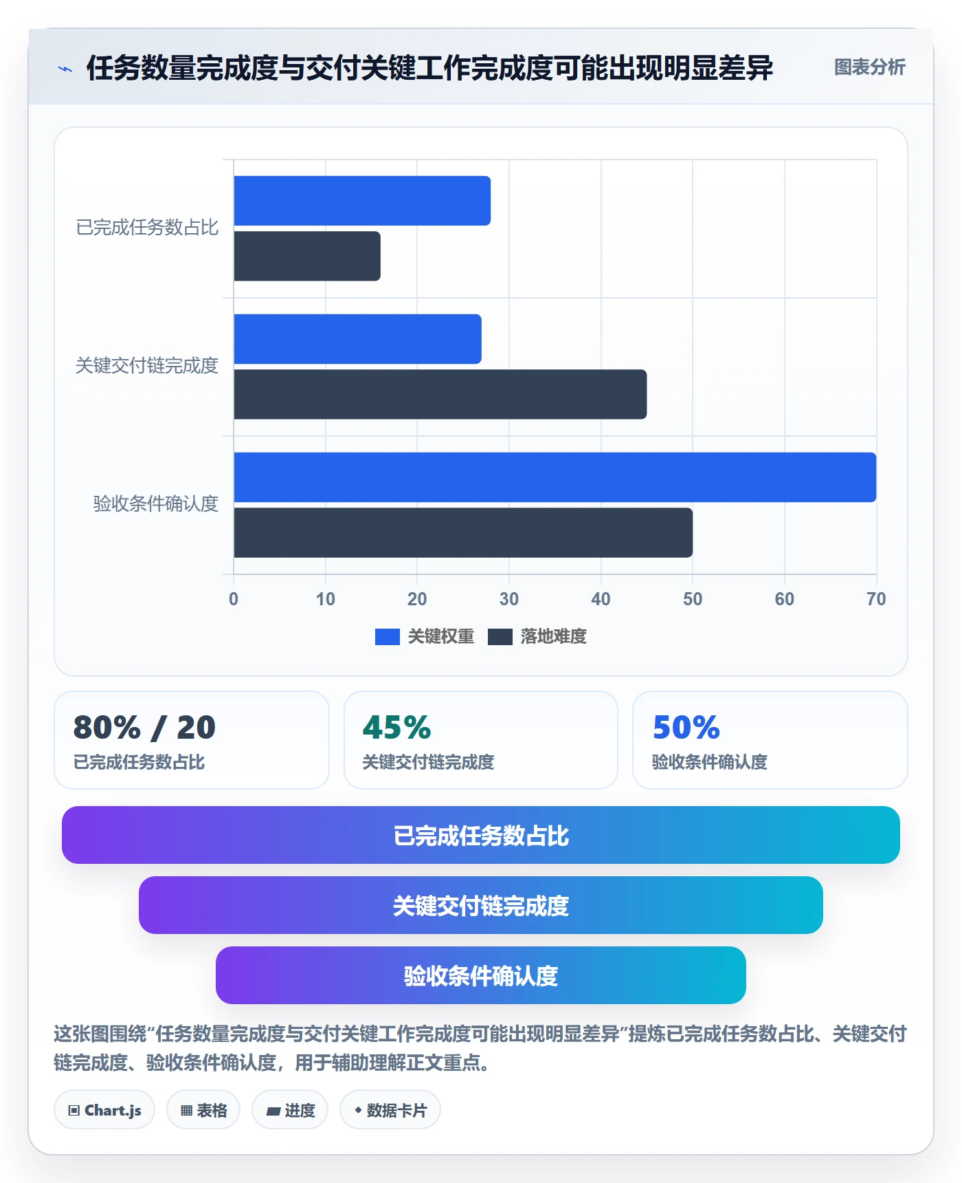 时间轴管理指南:管理层如何做好甘特图,数据分析全流程