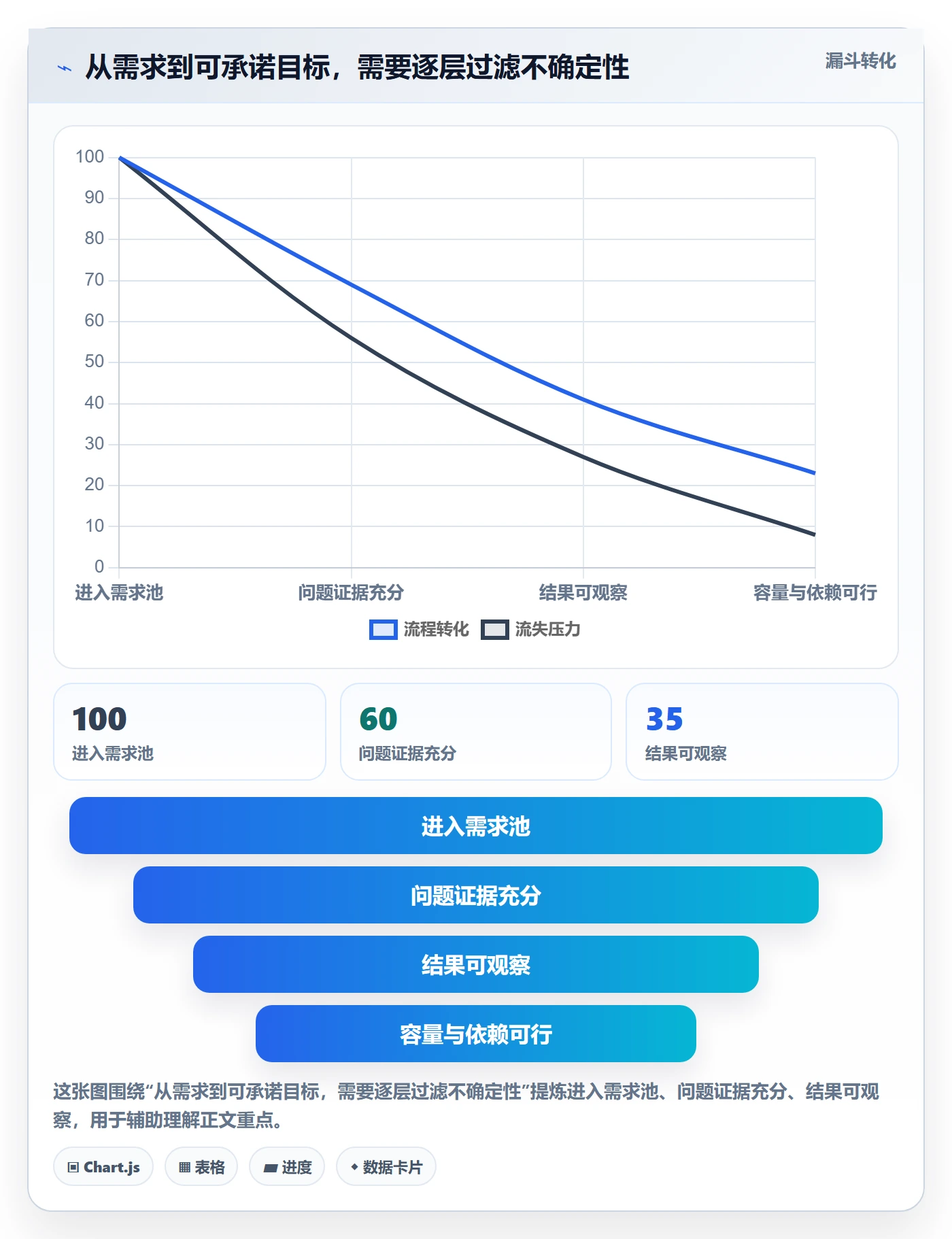 迭代目标管理指南：企业管理者如何做好迭代管理，实操方法全流程