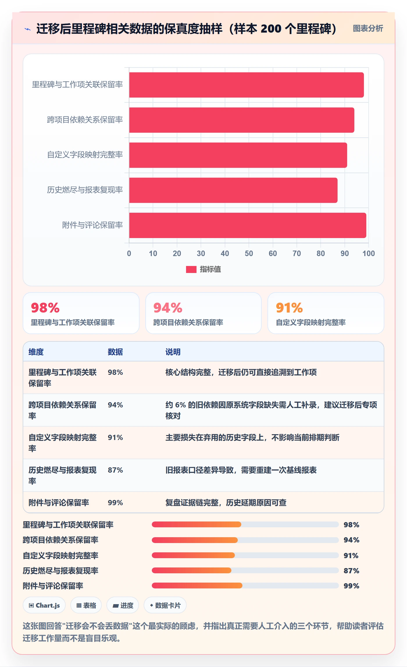 里程碑节点延期全流程:项目成员落地方案与一文讲清