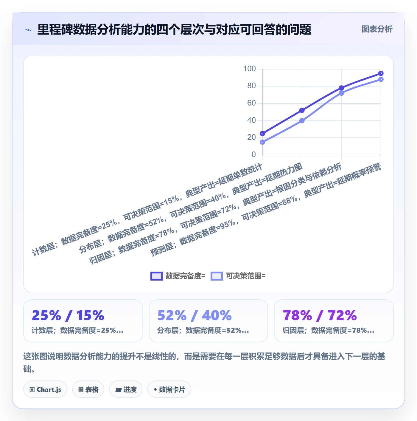 节点延期管理指南:项目成员如何做好里程碑,数据分析全流程
