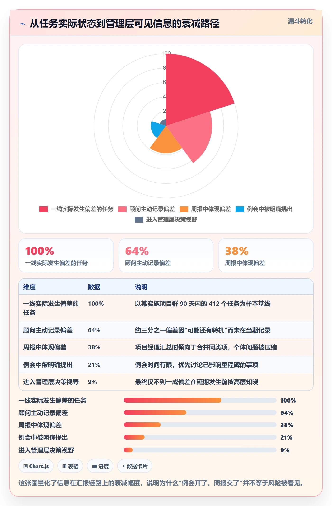 追踪实操方法：实施团队提升进度跟踪效率的制度设计方法与模板