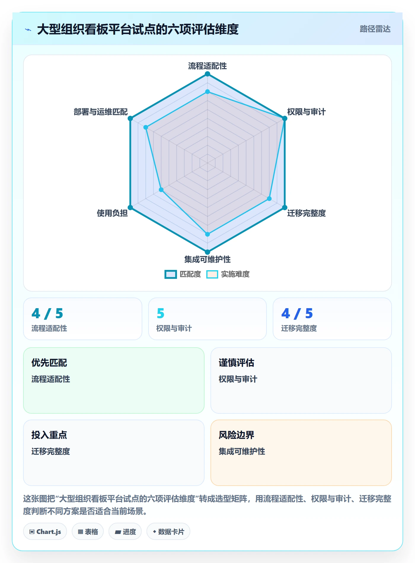 卡片最佳实践:企业管理者看板流程优化,常见问题