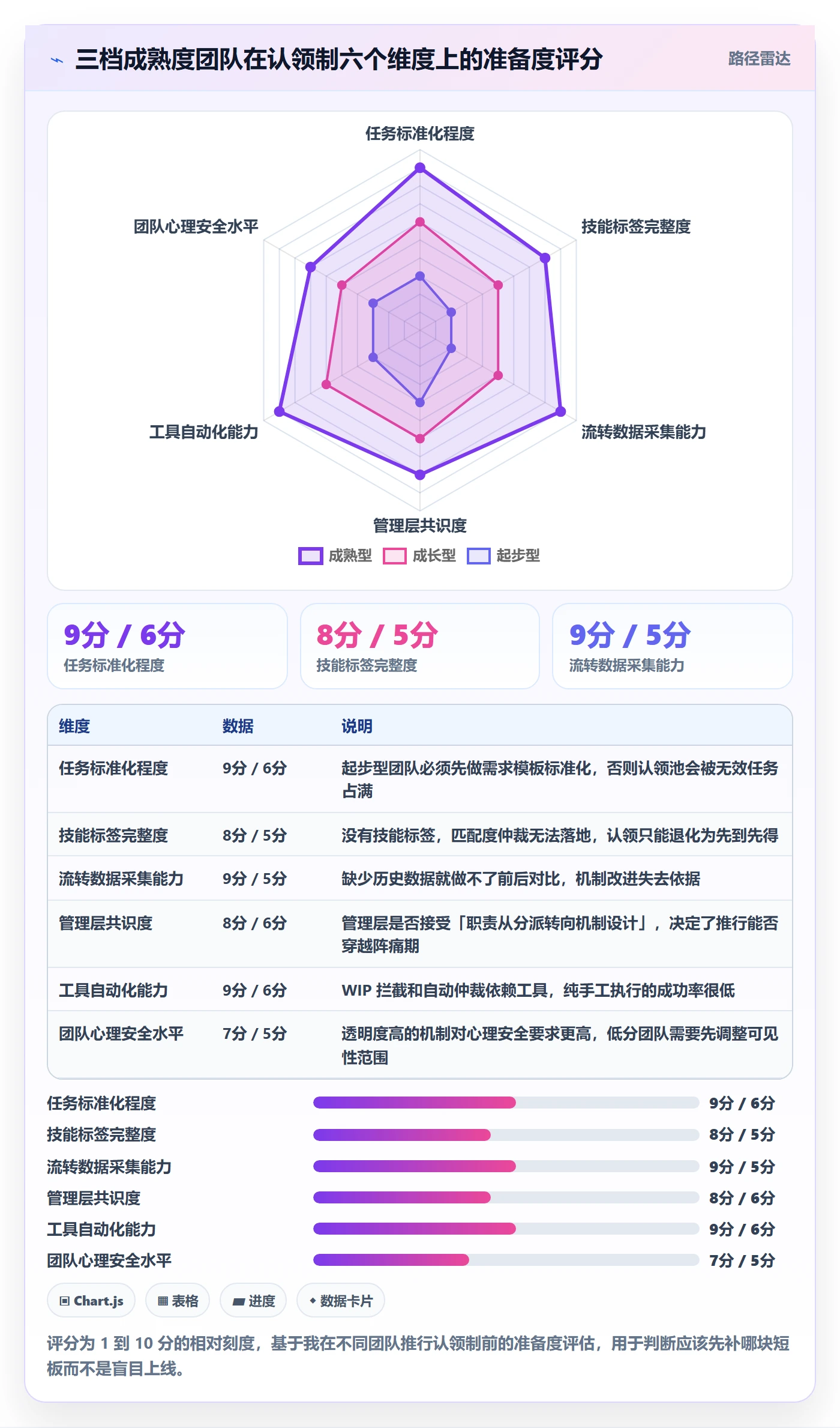 认领实操方法：项目经理提升任务分派效率的落地方案方法与模板