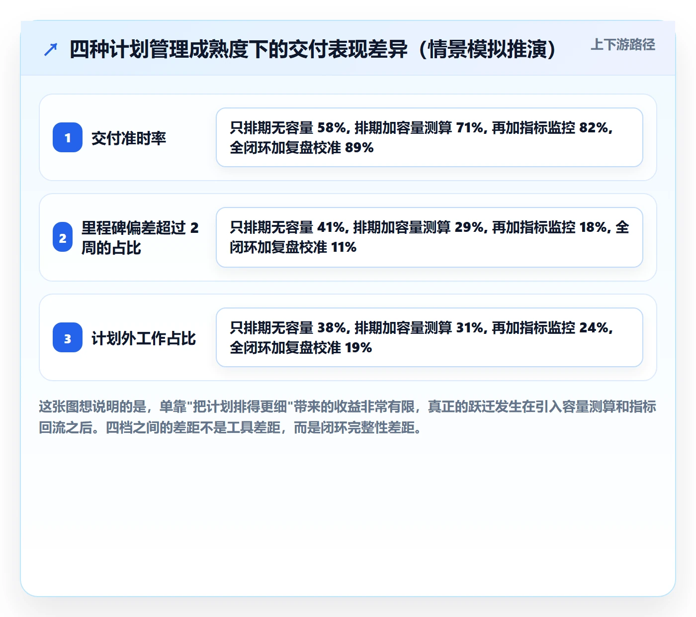 项目计划管理方法大全：研发团队项目规划数据分析落地清单
