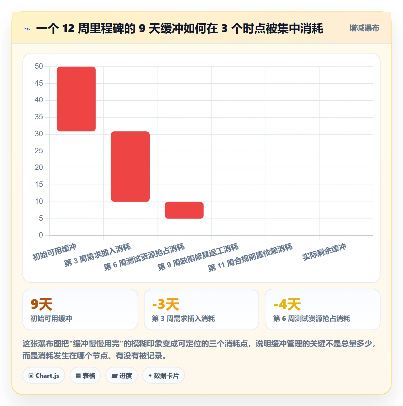 节点日期最佳实践：研发团队里程碑流程优化，常见问题