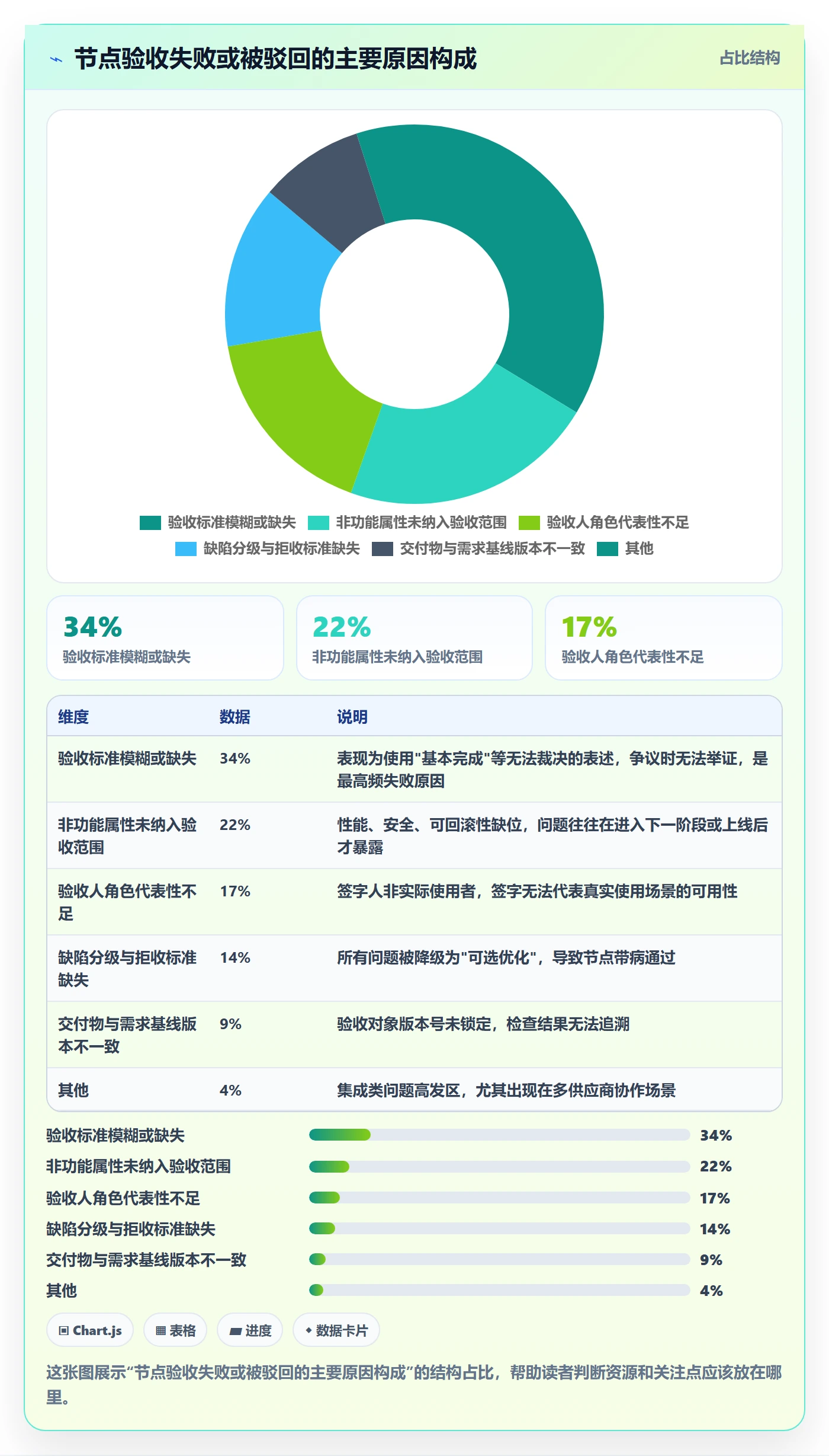 节点验收流程与规范:项目经理里程碑入门指南关键指标