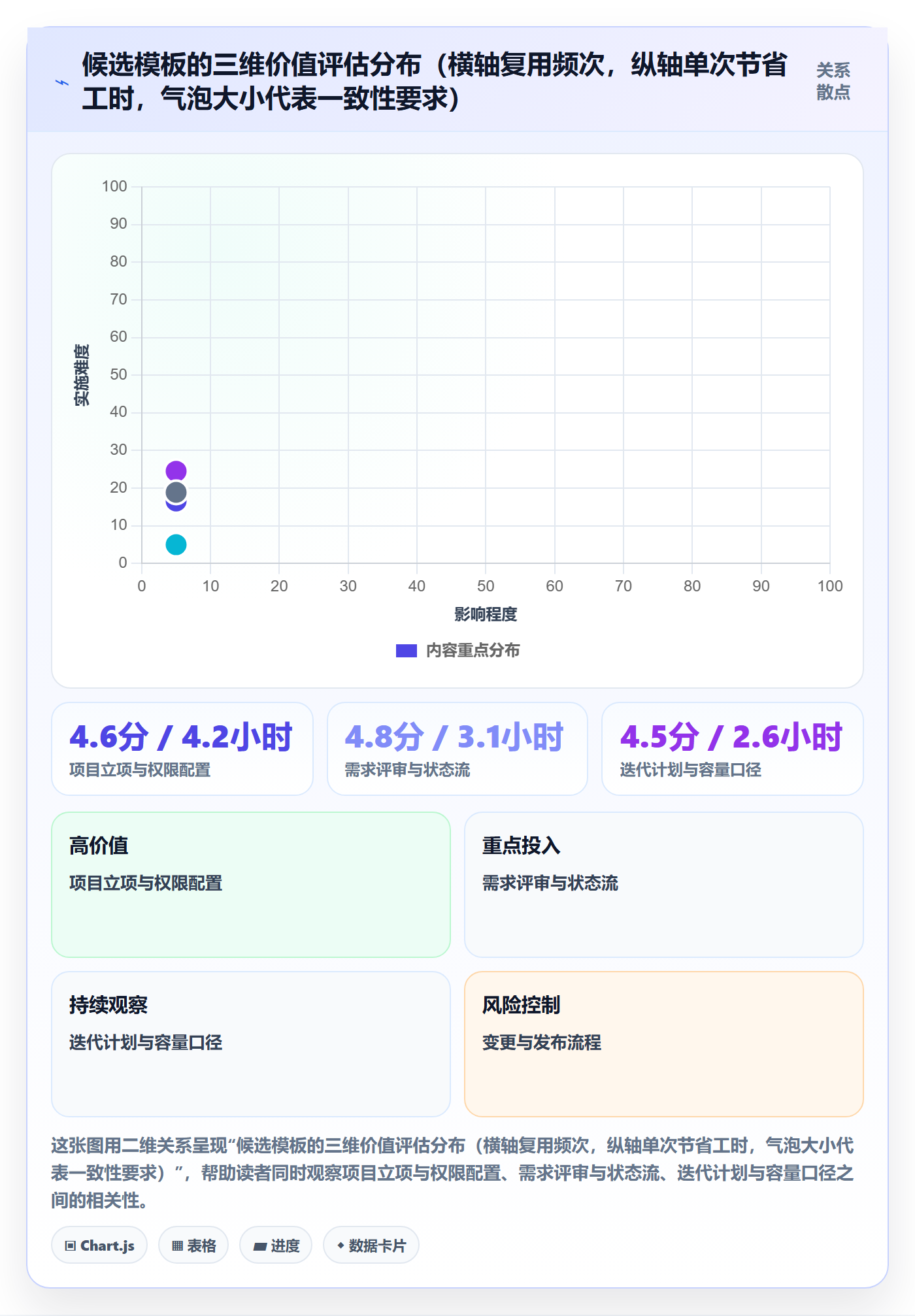 模板复用管理方法大全:项目负责人项目模板实操方法落地清单