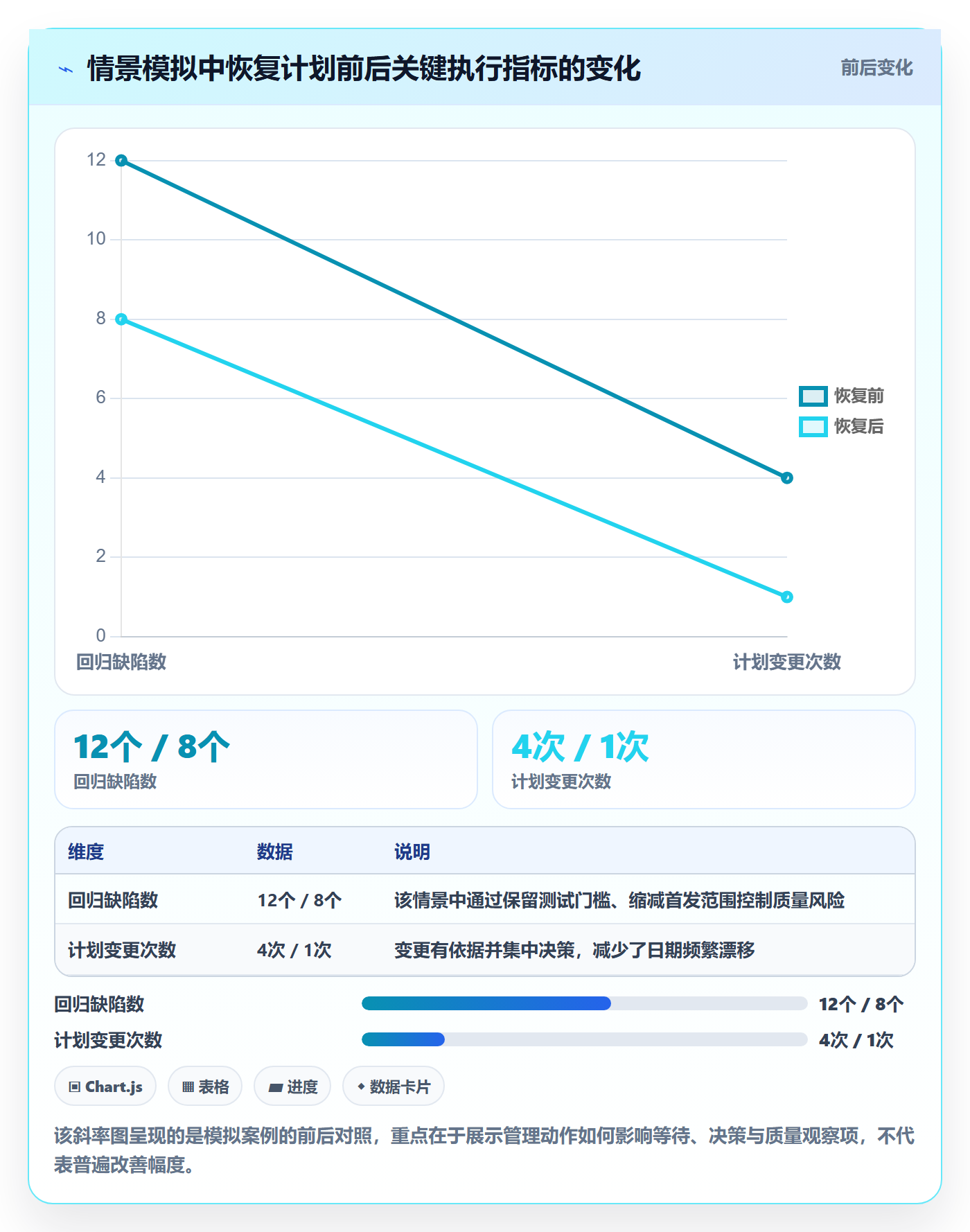 延期管理超期教程：项目经理最佳实践，避坑指南