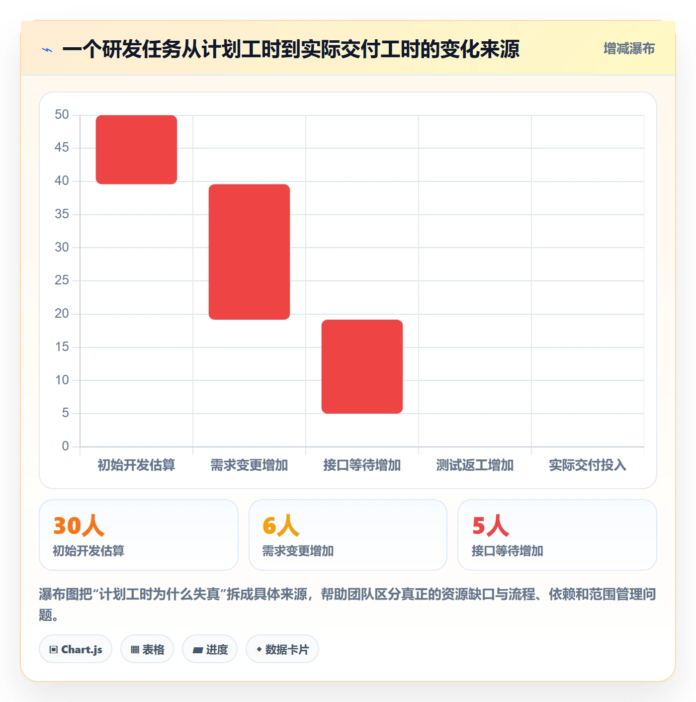 资源冲突最佳实践:研发团队人力资源计划实操方法,常见问题