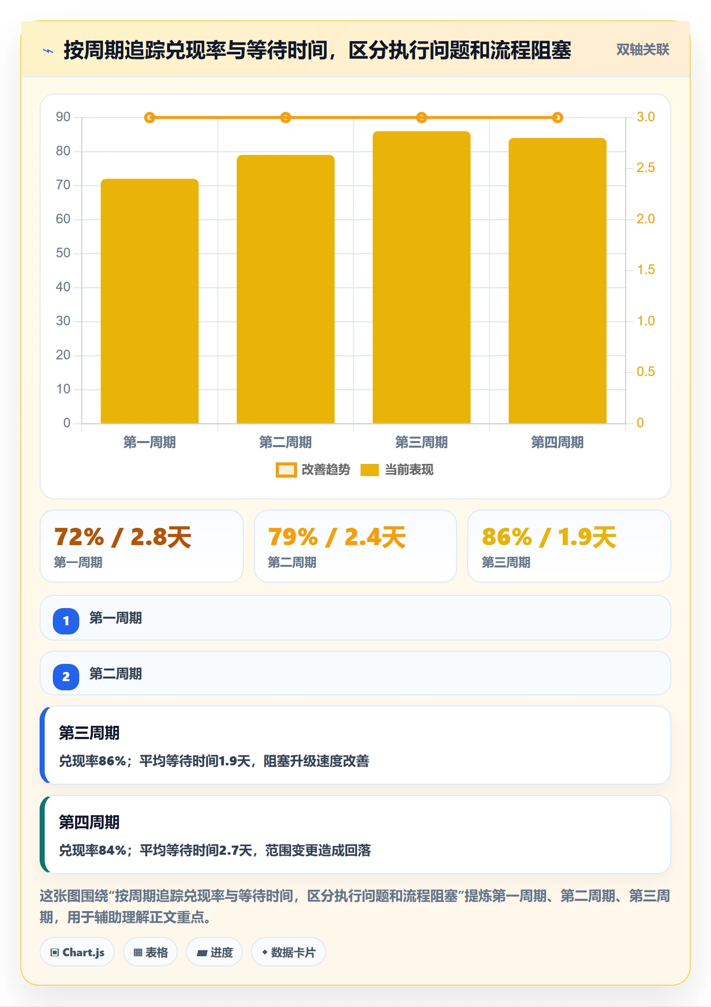 工作量流程与规范:项目负责人人力资源计划入门指南关键指标