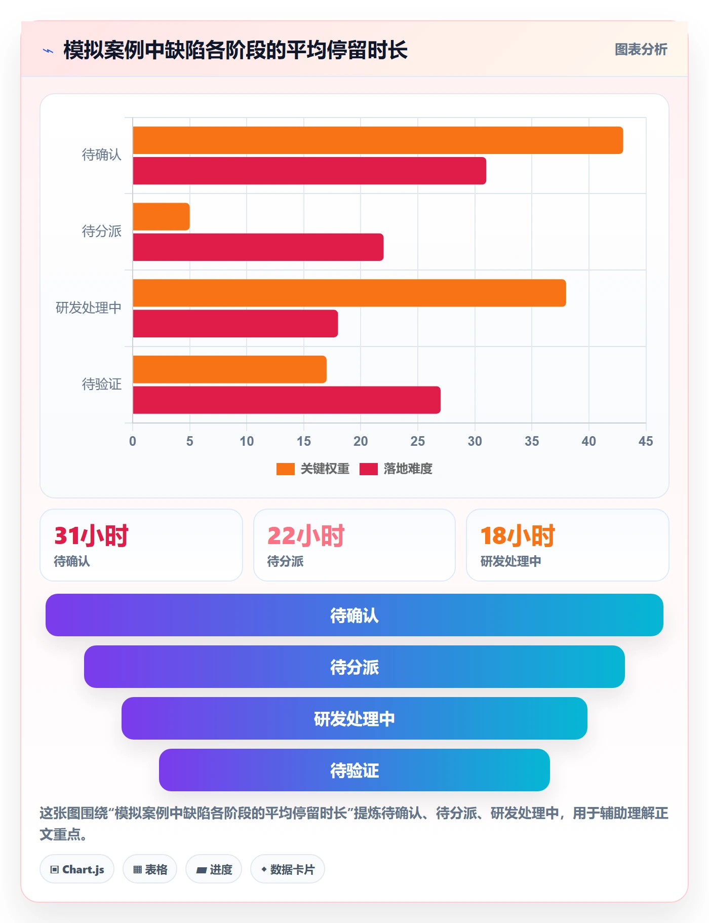 缺陷实操方法：管理层提升Bug / 缺陷效率的流程优化方法与模板