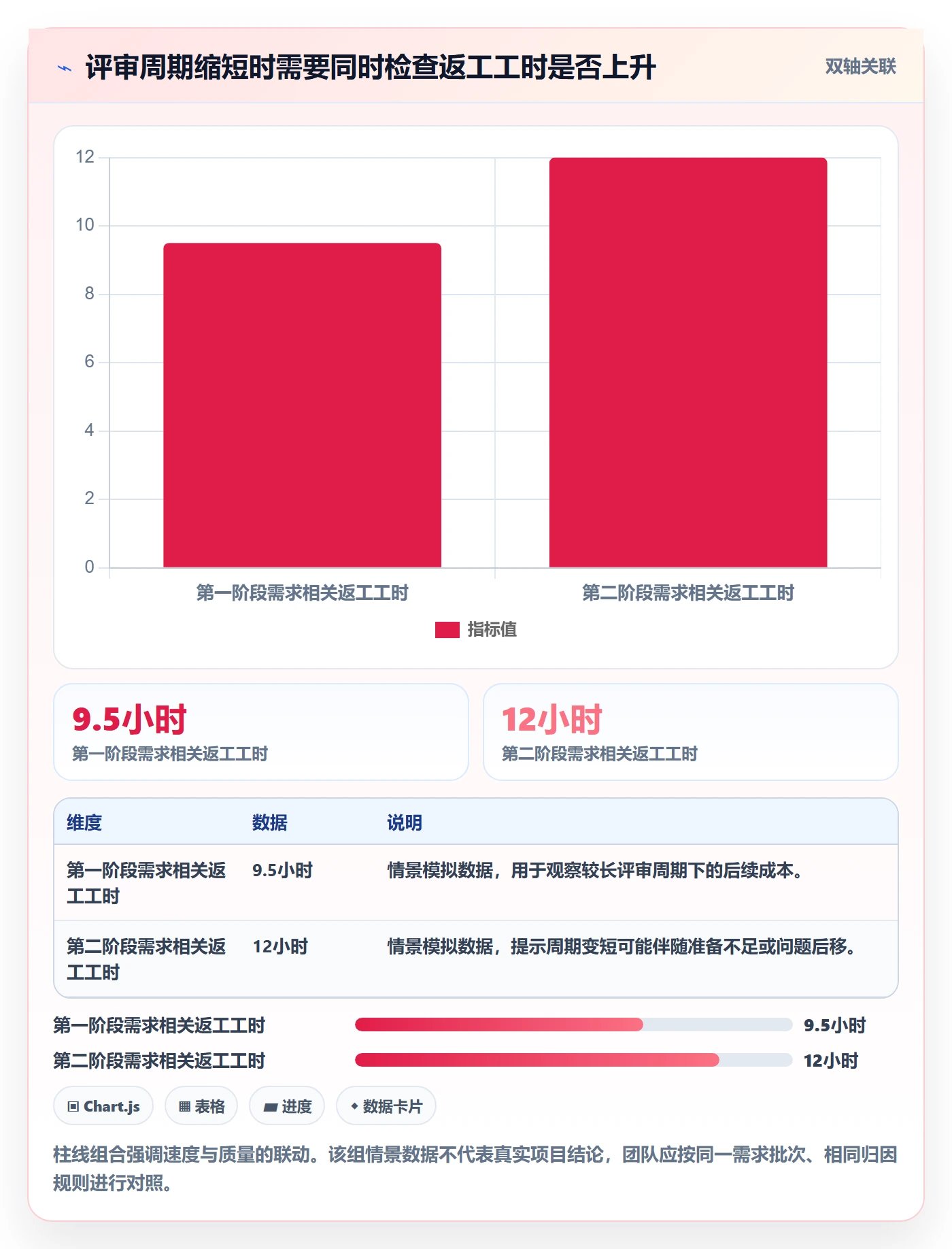 需求评审流程与规范:产品经理需求管理协同管理关键指标