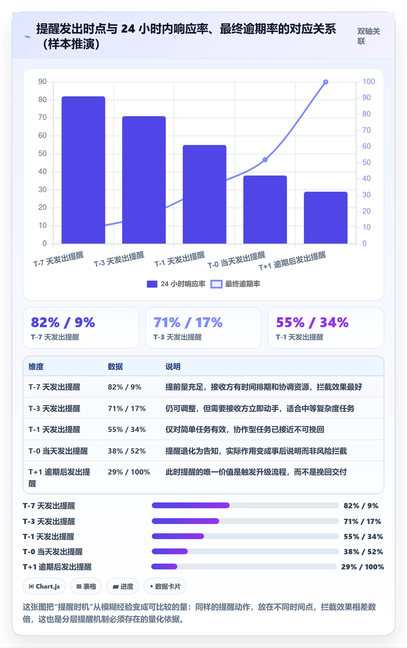 到期提醒最佳实践：项目经理任务提醒实操方法，常见问题