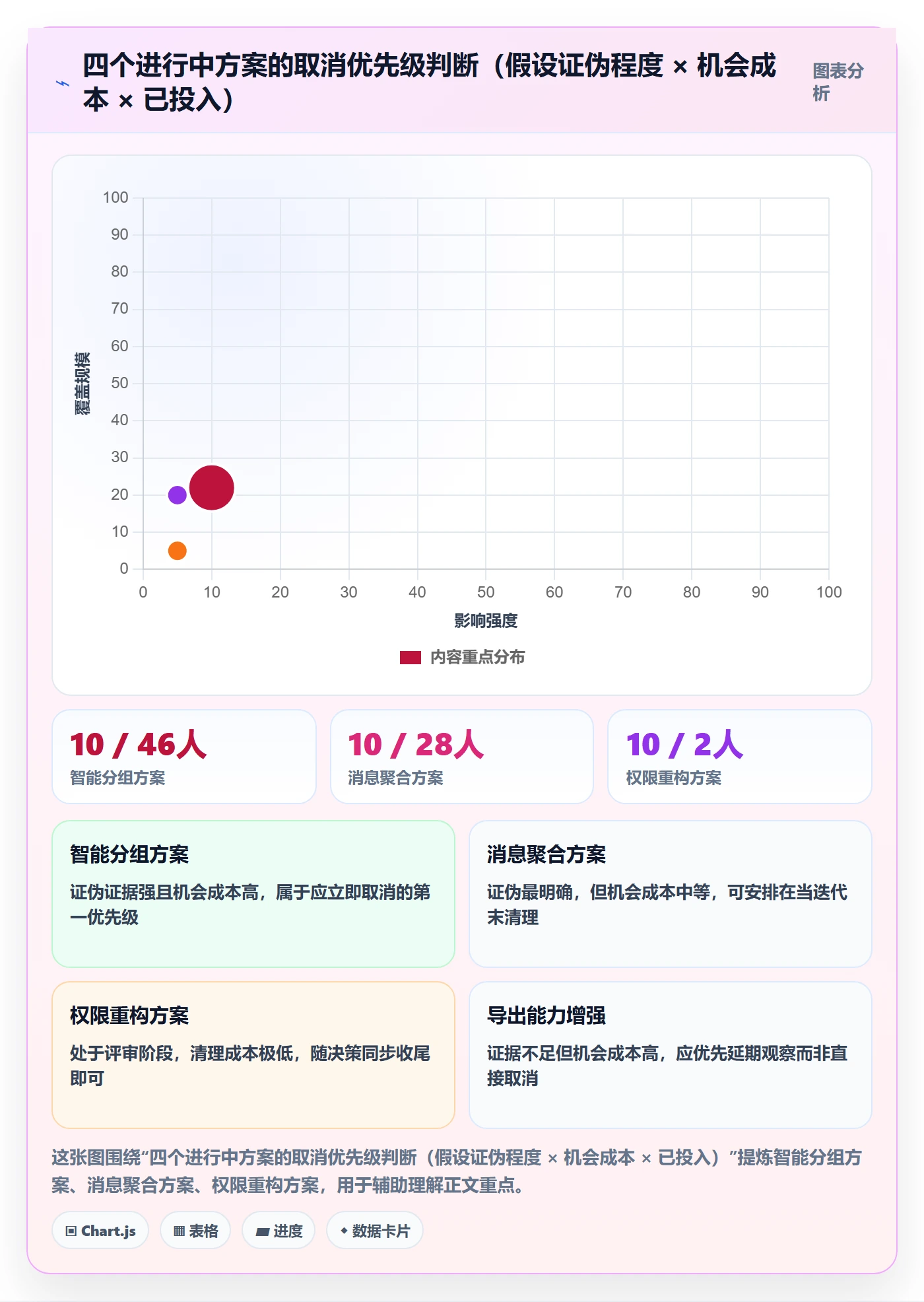 取消落地方案：产品经理开展任务执行的实操方法案例解析