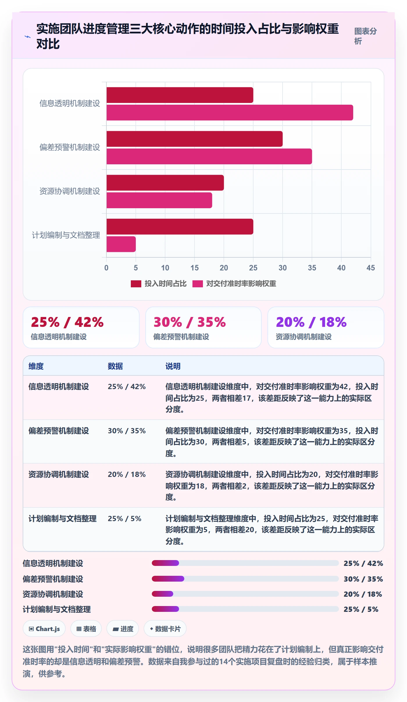 任务进度管理指南：实施团队如何做好进度管理，效率提升全流程