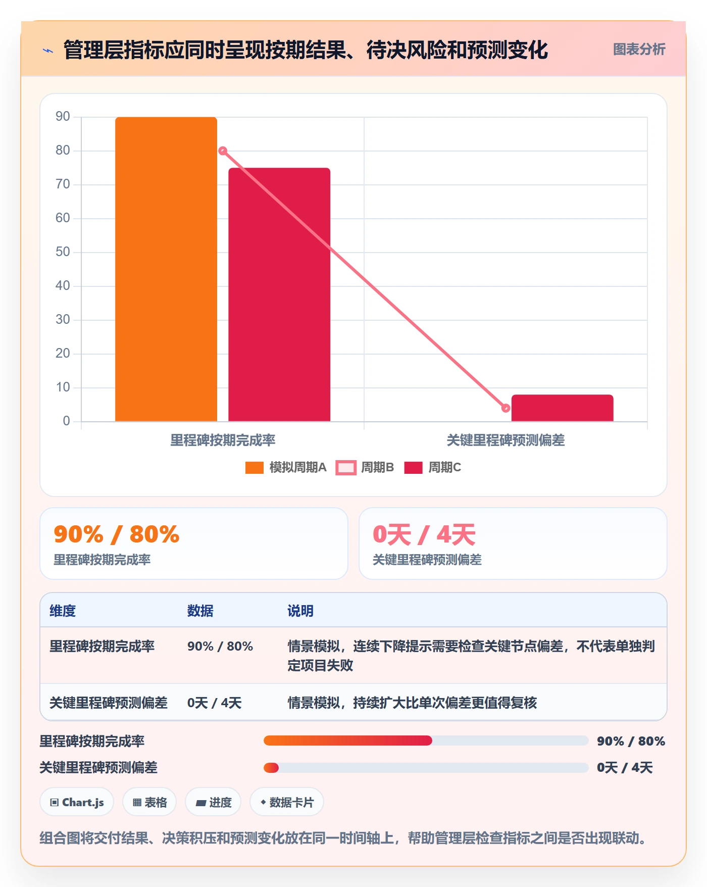 甘特图流程与规范:管理层甘特图协同管理关键指标