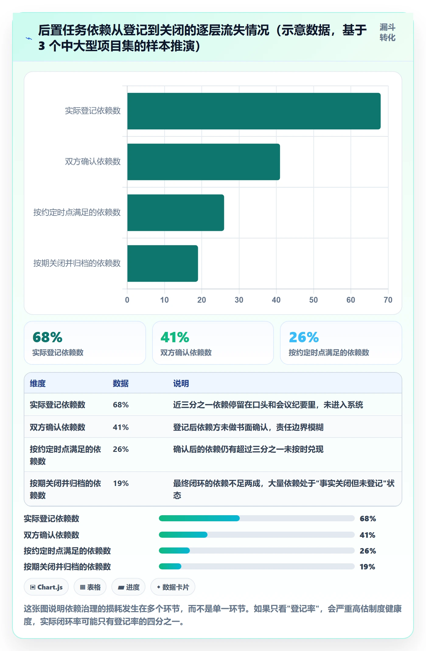 后置任务流程与规范：PMO任务依赖制度设计关键指标