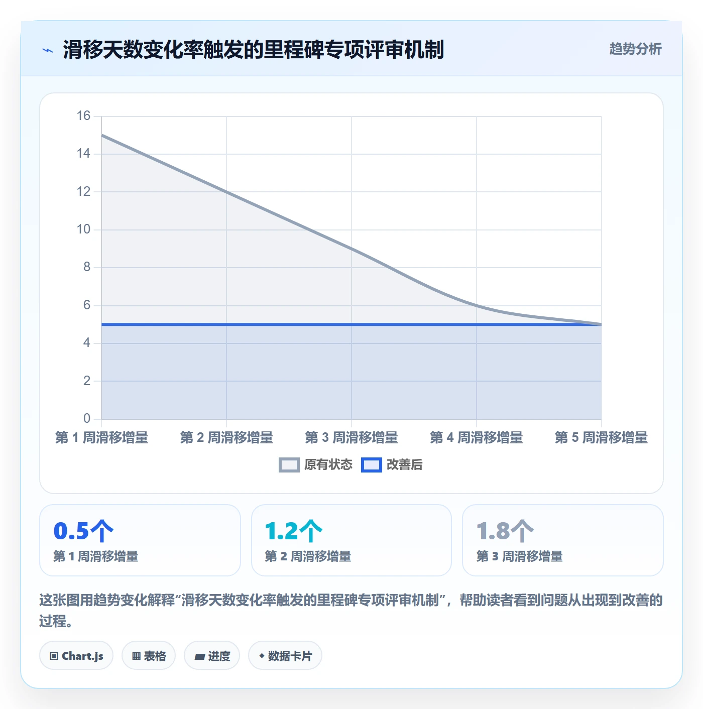 里程碑如何做好节点日期?管理层风险控制与操作步骤