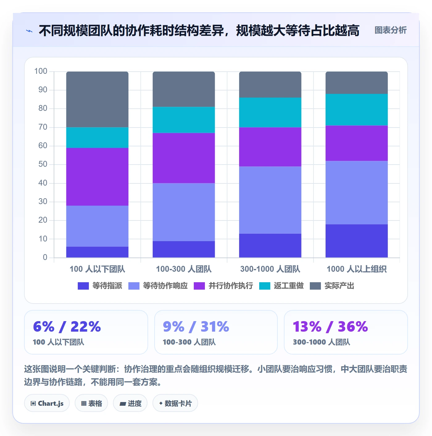 任务管理协作人全流程：项目负责人数据分析与一文讲清