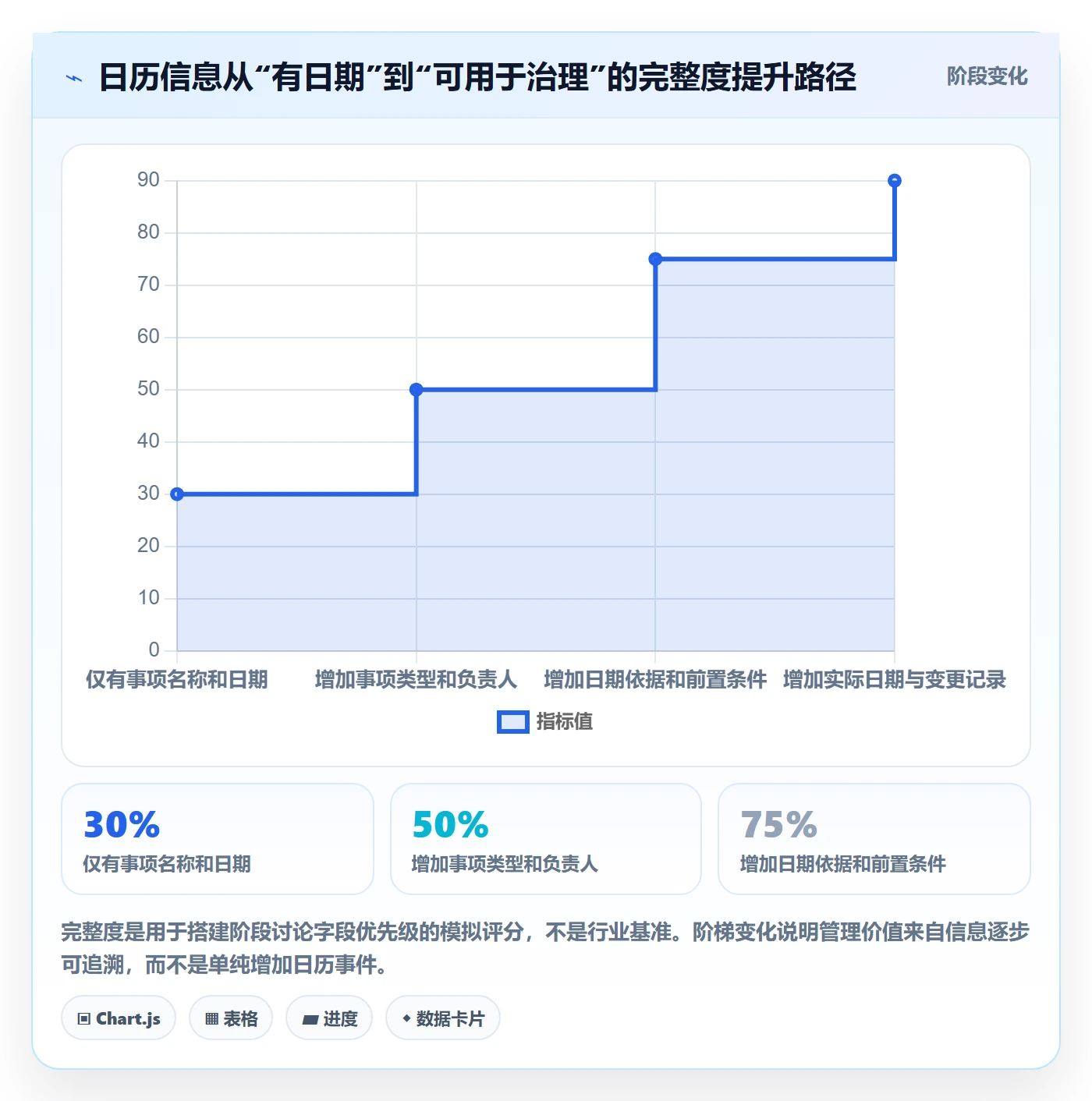 日历视图如何做好项目日历?PMO入门指南与操作步骤
