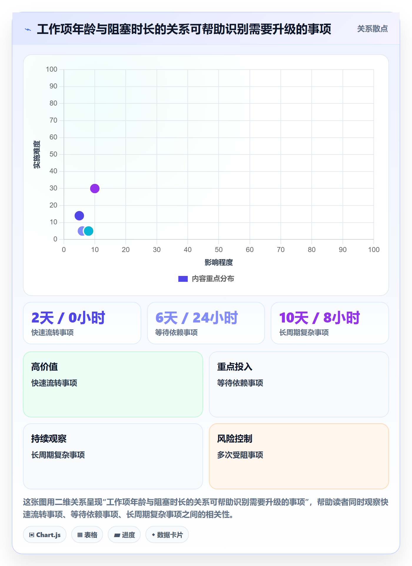 迭代管理迭代进度教程:实施团队制度设计,避坑指南