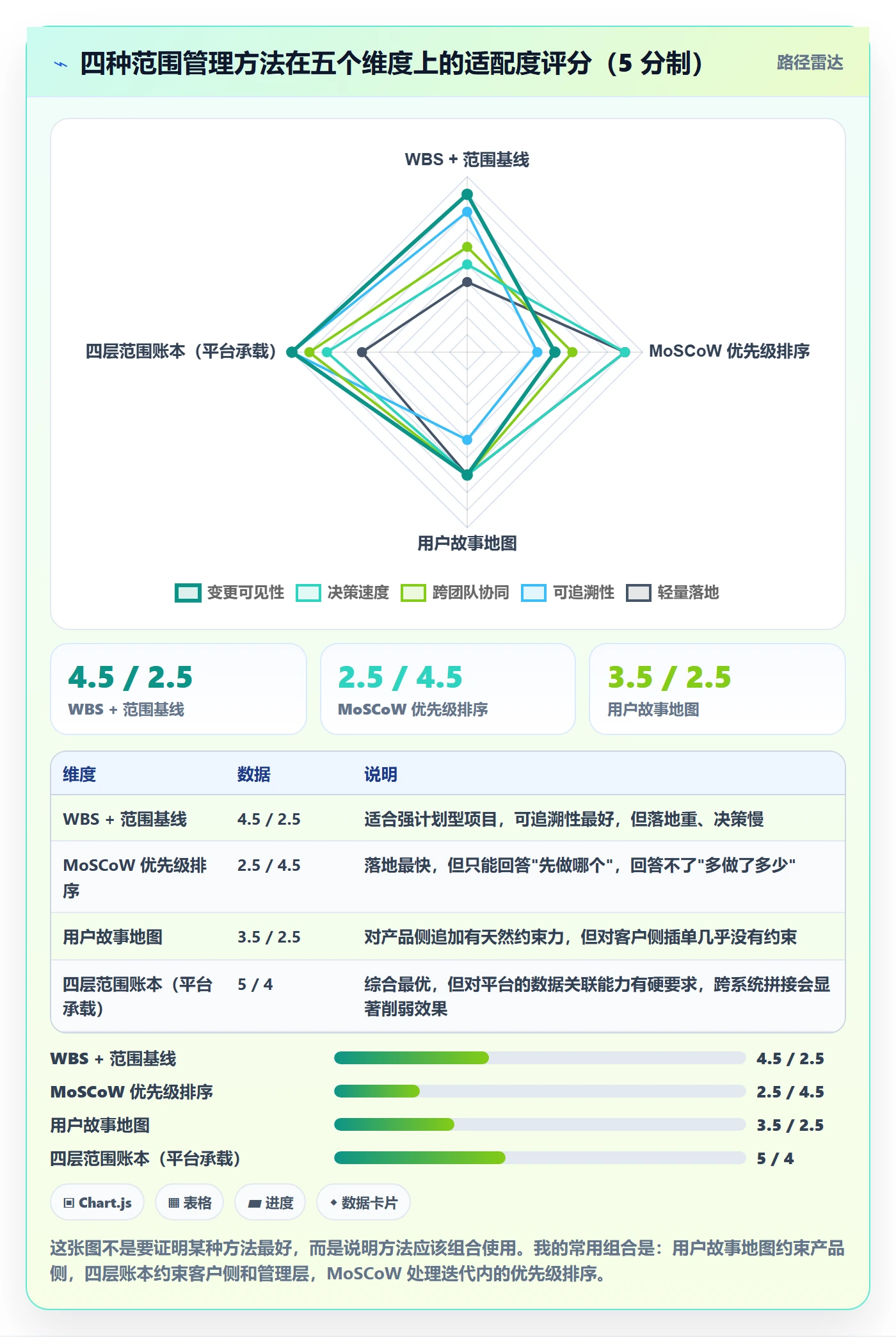 交付范围管理方法大全:研发团队项目范围效率提升落地清单
